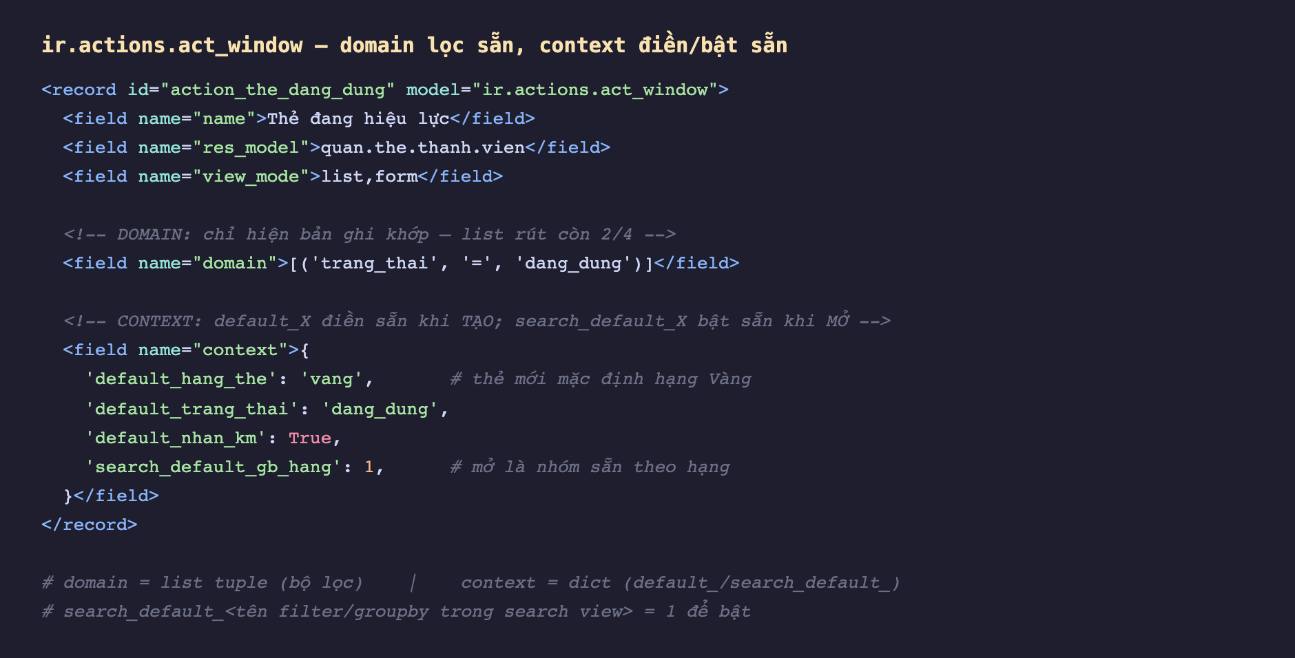 Ảnh chụp đoạn mã XML nền tối khai record ir.actions.act_window id action_the_dang_dung, field name Thẻ đang hiệu lực, res_model quan.the.thanh.vien, view_mode list phẩy form, field domain chứa list một tuple trang_thai bằng dang_dung với chú thích chỉ hiện bản ghi khớp list rút còn 2 trên 4, field context là dict gồm default_hang_the bằng vang với chú thích thẻ mới mặc định hạng Vàng, default_trang_thai bằng dang_dung, default_nhan_km bằng True, và search_default_gb_hang bằng 1 với chú thích mở là nhóm sẵn theo hạng, dưới cùng chú thích domain là list tuple bộ lọc còn context là dict default và search_default