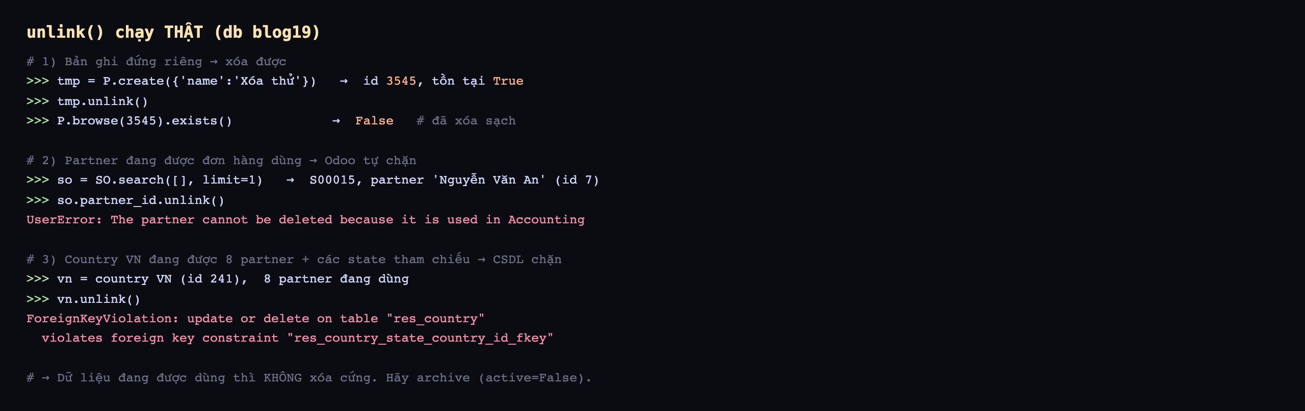 Output unlink chạy thật trên database blog19: một bản ghi đứng riêng xóa được, tmp bằng P.create name Xóa thử ra id 3545 tồn tại True, gọi tmp.unlink rồi P.browse 3545 exists trả False đã xóa sạch; hai partner đang được đơn hàng dùng thì Odoo tự chặn, so bằng SO.search limit 1 ra S00015 partner Nguyễn Văn An id 7, gọi so.partner_id.unlink báo UserError The partner cannot be deleted because it is used in Accounting; ba country VN đang được 8 partner và các state tham chiếu thì CSDL chặn, vn là country VN id 241 có 8 partner đang dùng, gọi vn.unlink báo ForeignKeyViolation update or delete on table res_country violates foreign key constraint res_country_state_country_id_fkey; kết luận dữ liệu đang được dùng thì không xóa cứng hãy archive active bằng False