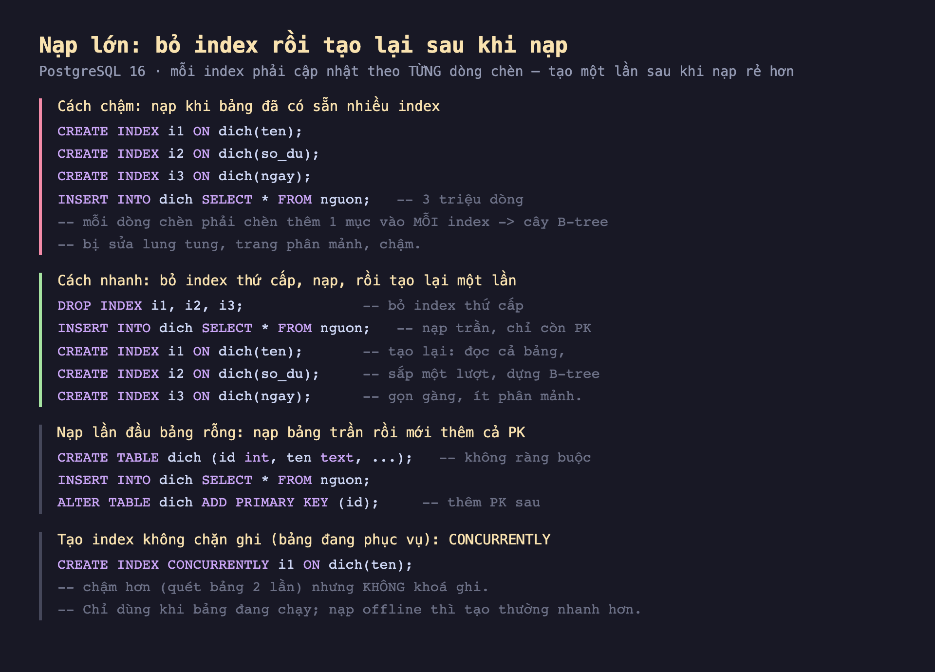 Ảnh chụp đoạn mã SQL nền tối minh hoạ nạp lớn bỏ index rồi tạo lại sau khi nạp PostgreSQL 16 mỗi index phải cập nhật theo từng dòng chèn tạo một lần sau khi nạp rẻ hơn, cách chậm nạp khi bảng đã có sẵn nhiều index CREATE INDEX i1 ON dich ten i2 so_du i3 ngay INSERT INTO dich SELECT từ nguon 3 triệu dòng mỗi dòng chèn phải chèn thêm một mục vào mỗi index cây B-tree bị sửa lung tung trang phân mảnh chậm, cách nhanh bỏ index thứ cấp nạp rồi tạo lại một lần DROP INDEX i1 i2 i3 bỏ index thứ cấp INSERT INTO dich SELECT từ nguon nạp trần chỉ còn PK CREATE INDEX i1 ON dich ten tạo lại đọc cả bảng sắp một lượt dựng B-tree gọn gàng ít phân mảnh, nạp lần đầu bảng rỗng nạp bảng trần rồi mới thêm cả PK CREATE TABLE dich id int ten text không ràng buộc INSERT INTO dich SELECT từ nguon ALTER TABLE dich ADD PRIMARY KEY id thêm PK sau, tạo index không chặn ghi bảng đang phục vụ CREATE INDEX CONCURRENTLY i1 ON dich ten chậm hơn quét bảng 2 lần nhưng không khoá ghi chỉ dùng khi bảng đang chạy nạp offline thì tạo thường nhanh hơn