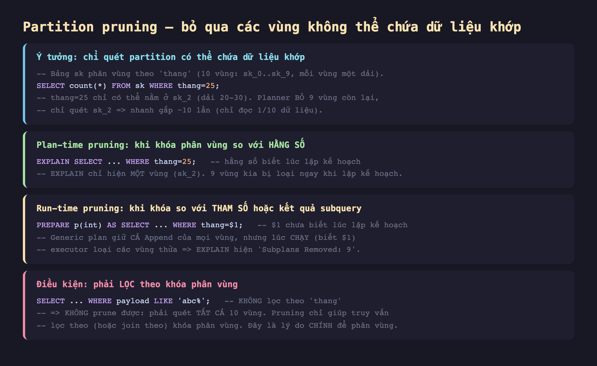 Ảnh chụp đoạn mã SQL nền tối minh hoạ partition pruning bỏ qua các vùng không thể chứa dữ liệu khớp, ý tưởng chỉ quét partition có thể chứa dữ liệu khớp bảng sk phân vùng theo thang 10 vùng sk_0 đến sk_9 mỗi vùng một dải SELECT count từ sk WHERE thang bằng 25 thang 25 chỉ có thể nằm ở sk_2 dải 20-30 planner bỏ 9 vùng còn lại chỉ quét sk_2 nhanh gấp khoảng 10 lần chỉ đọc 1 trên 10 dữ liệu, plan-time pruning khi khóa phân vùng so với hằng số EXPLAIN SELECT WHERE thang bằng 25 hằng số biết lúc lập kế hoạch EXPLAIN chỉ hiện một vùng sk_2 9 vùng kia bị loại ngay khi lập kế hoạch, run-time pruning khi khóa so với tham số hoặc kết quả subquery PREPARE p int AS SELECT WHERE thang bằng 1 tham số chưa biết lúc lập kế hoạch generic plan giữ cả Append của mọi vùng nhưng lúc chạy biết 1 executor loại các vùng thừa EXPLAIN hiện Subplans Removed 9, điều kiện phải lọc theo khóa phân vùng SELECT WHERE payload LIKE abc phần trăm không lọc theo thang không prune được phải quét tất cả 10 vùng pruning chỉ giúp truy vấn lọc theo hoặc join theo khóa phân vùng đây là lý do chính để phân vùng