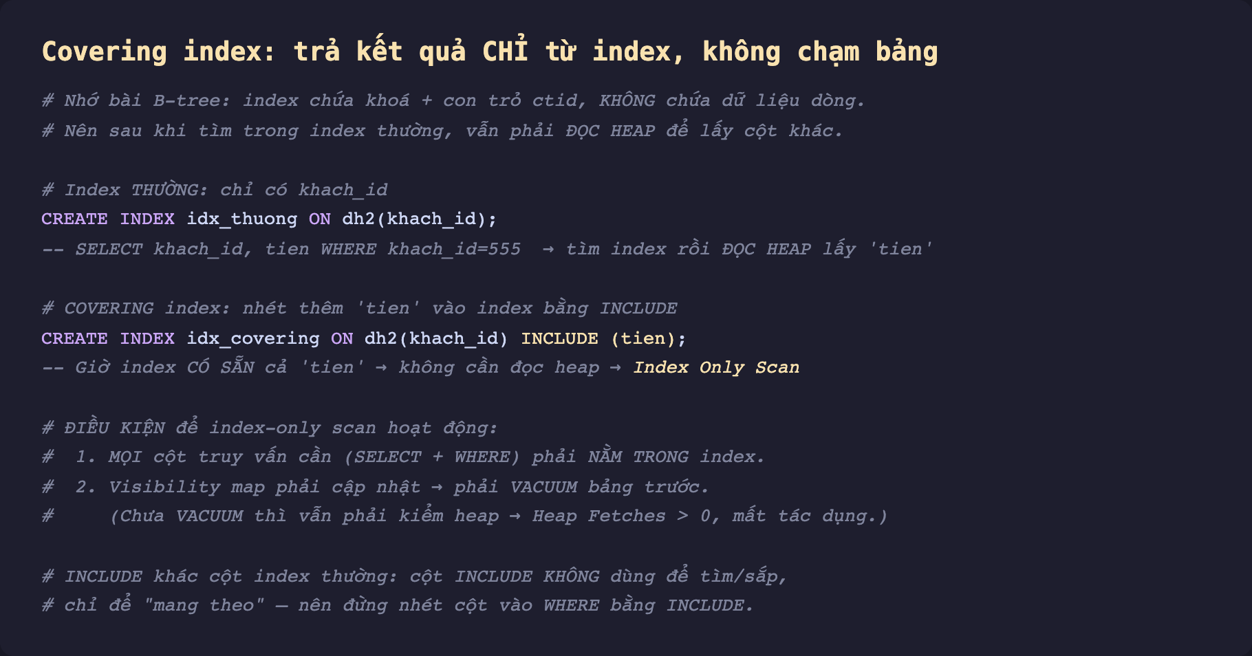 Ảnh chụp mã SQL nền tối về covering index và INCLUDE. Nhớ bài B-tree index chứa khoá cộng con trỏ ctid không chứa dữ liệu dòng nên sau khi tìm trong index thường vẫn phải đọc heap để lấy cột khác. Index thường chỉ có khach_id CREATE INDEX idx_thuong ON dh2 khach_id, SELECT khach_id tien WHERE khach_id bằng 555 tìm index rồi đọc heap lấy tien. Covering index nhét thêm tien vào index bằng INCLUDE CREATE INDEX idx_covering ON dh2 khach_id INCLUDE tien, giờ index có sẵn cả tien nên không cần đọc heap nên Index Only Scan. Điều kiện để index-only scan hoạt động một mọi cột truy vấn cần SELECT cộng WHERE phải nằm trong index. Hai visibility map phải cập nhật nên phải VACUUM bảng trước, chưa VACUUM thì vẫn phải kiểm heap Heap Fetches lớn hơn 0 mất tác dụng. INCLUDE khác cột index thường cột INCLUDE không dùng để tìm hay sắp chỉ để mang theo nên đừng nhét cột vào WHERE bằng INCLUDE