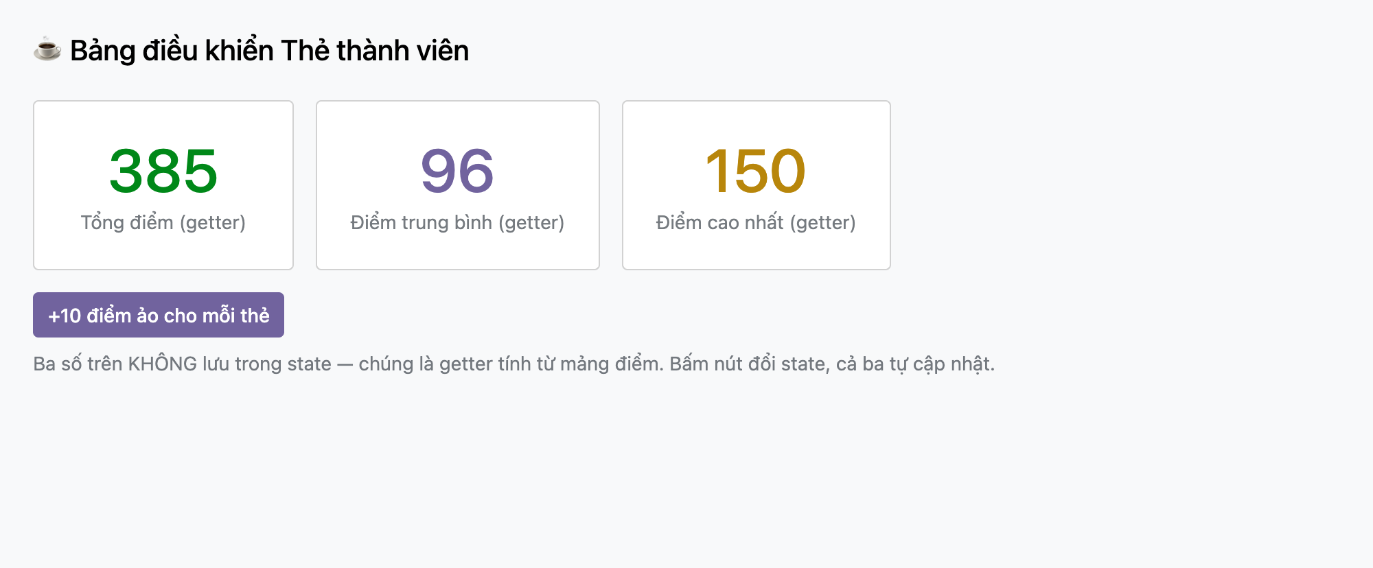 Ảnh chụp thật bảng điều khiển trên Odoo 19, ba thẻ số liệu Tổng điểm getter bằng 385 màu xanh, Điểm trung bình getter bằng 96 màu tím, Điểm cao nhất getter bằng 150 màu vàng, phía dưới một nút cộng 10 điểm ảo cho mỗi thẻ và dòng chú thích ba số trên không lưu trong state chúng là getter tính từ mảng điểm bấm nút đổi state cả ba tự cập nhật