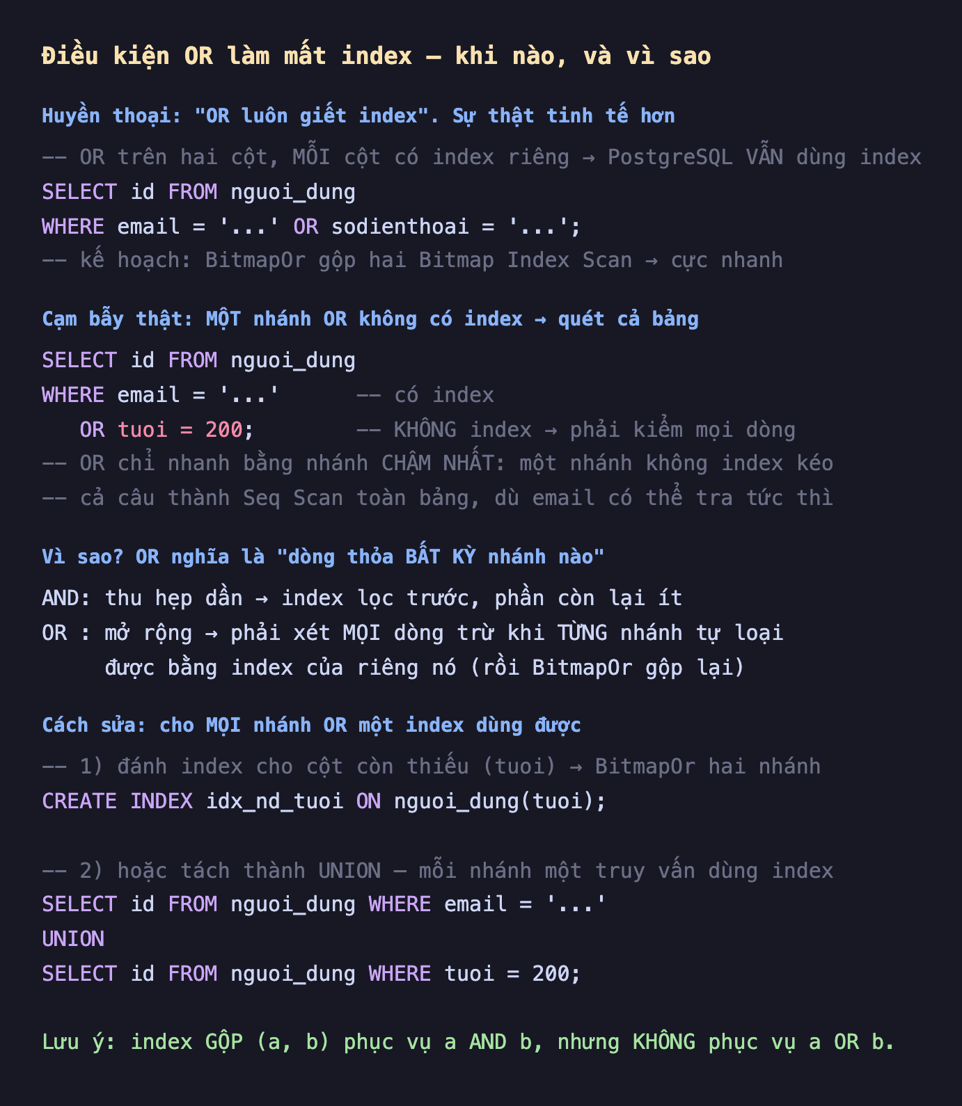 Ảnh chụp đoạn mã SQL nền tối minh hoạ điều kiện OR làm mất index khi nào và vì sao, huyền thoại OR luôn giết index sự thật tinh tế hơn OR trên hai cột mỗi cột có index riêng PostgreSQL vẫn dùng index SELECT id FROM nguoi_dung WHERE email bằng OR sodienthoai bằng kế hoạch BitmapOr gộp hai Bitmap Index Scan cực nhanh, cạm bẫy thật một nhánh OR không có index quét cả bảng SELECT id FROM nguoi_dung WHERE email bằng có index OR tuoi bằng 200 không index phải kiểm mọi dòng OR chỉ nhanh bằng nhánh chậm nhất một nhánh không index kéo cả câu thành Seq Scan toàn bảng dù email có thể tra tức thì, vì sao OR nghĩa là dòng thỏa bất kỳ nhánh nào AND thu hẹp dần index lọc trước phần còn lại ít OR mở rộng phải xét mọi dòng trừ khi từng nhánh tự loại được bằng index của riêng nó rồi BitmapOr gộp lại, cách sửa cho mọi nhánh OR một index dùng được 1 đánh index cho cột còn thiếu tuoi CREATE INDEX idx_nd_tuoi ON nguoi_dung tuoi BitmapOr hai nhánh 2 hoặc tách thành UNION mỗi nhánh một truy vấn dùng index SELECT id WHERE email bằng UNION SELECT id WHERE tuoi bằng 200 lưu ý index gộp a b phục vụ a AND b nhưng không phục vụ a OR b