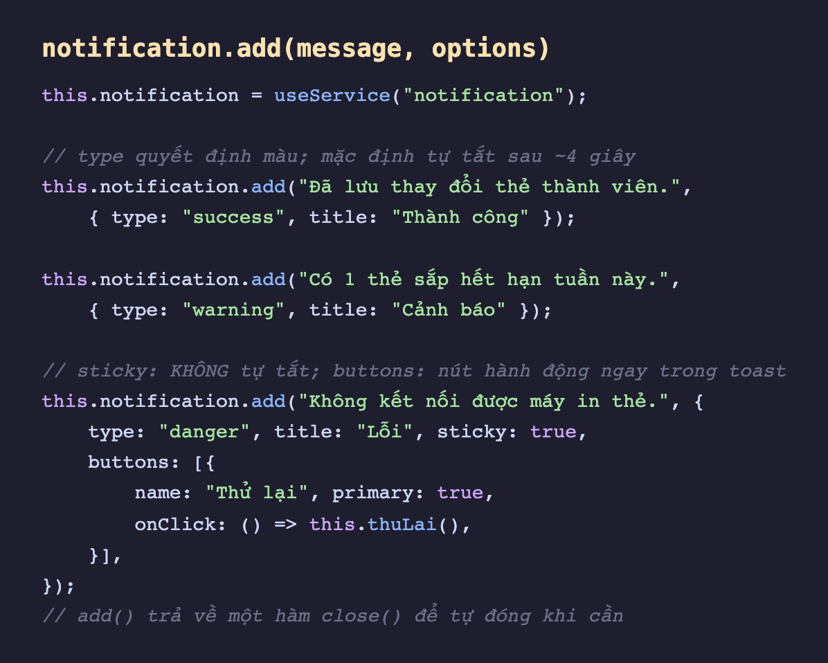 Ảnh chụp đoạn mã nền tối minh hoạ cách dùng notification service, lấy service bằng useService notification, chú thích type quyết định màu và mặc định tự tắt sau khoảng 4 giây, gọi add với chuỗi Đã lưu thay đổi thẻ thành viên cùng options type success title Thành công, gọi add lần hai với chuỗi Có 1 thẻ sắp hết hạn tuần này type warning title Cảnh báo, và gọi add lần ba với chuỗi Không kết nối được máy in thẻ options type danger title Lỗi sticky true và mảng buttons chứa một nút tên Thử lại primary true với onClick gọi this thuLai, cuối cùng chú thích add trả về một hàm close để tự đóng khi cần