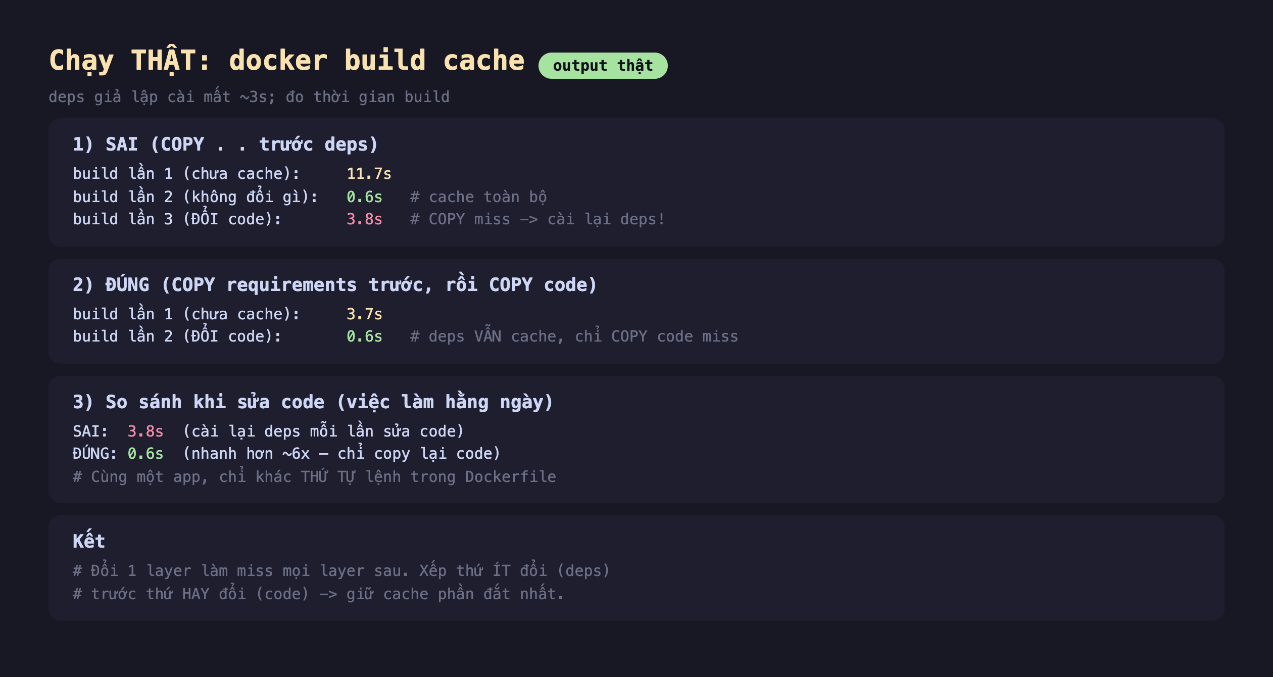 Ảnh chụp bảng kết quả chạy thật docker build cache output thật deps giả lập cài mất 3s đo thời gian build, một sai COPY chấm chấm trước deps build lần 1 chưa cache 11.7s build lần 2 không đổi gì 0.6s cache toàn bộ build lần 3 đổi code 3.8s COPY miss cài lại deps, hai đúng COPY requirements trước rồi COPY code build lần 1 chưa cache 3.7s build lần 2 đổi code 0.6s deps vẫn cache chỉ COPY code miss, ba so sánh khi sửa code việc làm hằng ngày sai 3.8s cài lại deps mỗi lần sửa code đúng 0.6s nhanh hơn 6x chỉ copy lại code cùng một app chỉ khác thứ tự lệnh trong Dockerfile, kết đổi 1 layer làm miss mọi layer sau xếp thứ ít đổi deps trước thứ hay đổi code giữ cache phần đắt nhất