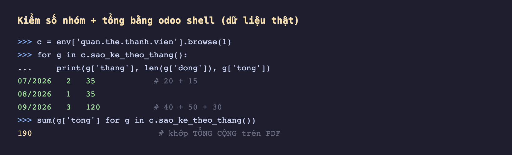 Ảnh chụp phiên odoo shell nền tối, lấy thẻ browse 1, lặp qua sao_ke_theo_thang in ra ba dòng 07 trên 2026 có 2 dòng tổng 35 với chú thích 20 cộng 15, 08 trên 2026 có 1 dòng tổng 35, 09 trên 2026 có 3 dòng tổng 120 với chú thích 40 cộng 50 cộng 30, rồi sum các tong trả về 190 kèm chú thích khớp TỔNG CỘNG trên PDF