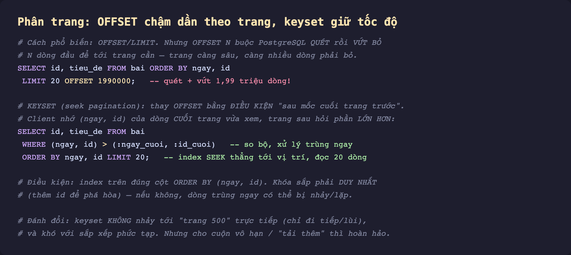 Ảnh chụp đoạn mã SQL nền tối minh hoạ phân trang OFFSET chậm dần theo trang keyset giữ tốc độ, cách phổ biến OFFSET LIMIT nhưng OFFSET N buộc PostgreSQL quét rồi vứt bỏ N dòng đầu để tới trang cần trang càng sâu càng nhiều dòng phải bỏ, SELECT id tieu_de FROM bai ORDER BY ngay id LIMIT 20 OFFSET 1990000 quét cộng vứt 1,99 triệu dòng, keyset seek pagination thay OFFSET bằng điều kiện sau mốc cuối trang trước client nhớ ngay id của dòng cuối trang vừa xem trang sau hỏi phần lớn hơn SELECT id tieu_de FROM bai WHERE ngay id lớn hơn ngay_cuoi id_cuoi so bộ xử lý trùng ngay ORDER BY ngay id LIMIT 20 index seek thẳng tới vị trí đọc 20 dòng, điều kiện index trên đúng cột ORDER BY ngay id khóa sắp phải duy nhất thêm id để phá hòa nếu không dòng trùng ngay có thể bị nhảy hoặc lặp, đánh đổi keyset không nhảy tới trang 500 trực tiếp chỉ đi tiếp lùi và khó với sắp xếp phức tạp nhưng cho cuộn vô hạn tải thêm thì hoàn hảo