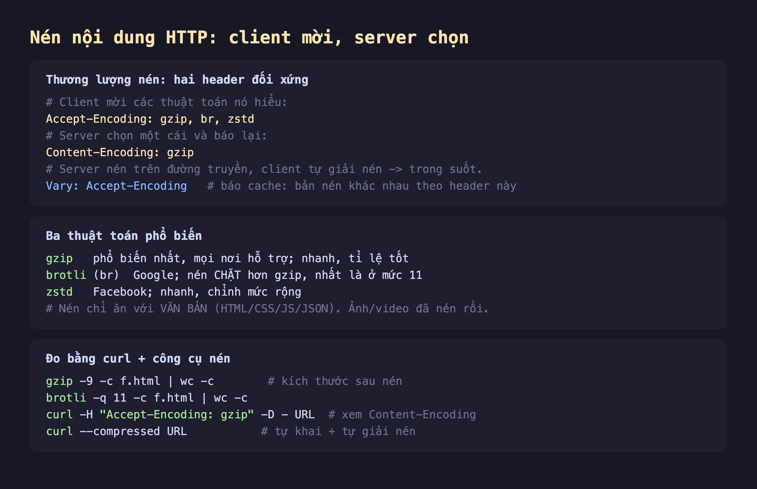 Ảnh chụp đoạn mã nền tối giải thích nén nội dung HTTP client mời server chọn, thương lượng nén hai header đối xứng client mời các thuật toán nó hiểu Accept-Encoding gzip br zstd server chọn một cái và báo lại Content-Encoding gzip server nén trên đường truyền client tự giải nén trong suốt Vary Accept-Encoding báo cache bản nén khác nhau theo header này, ba thuật toán phổ biến gzip phổ biến nhất mọi nơi hỗ trợ nhanh tỉ lệ tốt brotli br Google nén chặt hơn gzip nhất là ở mức 11 zstd Facebook nhanh chỉnh mức rộng nén chỉ ăn với văn bản HTML CSS JS JSON ảnh video đã nén rồi, đo bằng curl và công cụ nén gzip -9 -c wc -c kích thước sau nén brotli -q 11 curl -H Accept-Encoding gzip -D xem Content-Encoding curl --compressed tự khai và tự giải nén
