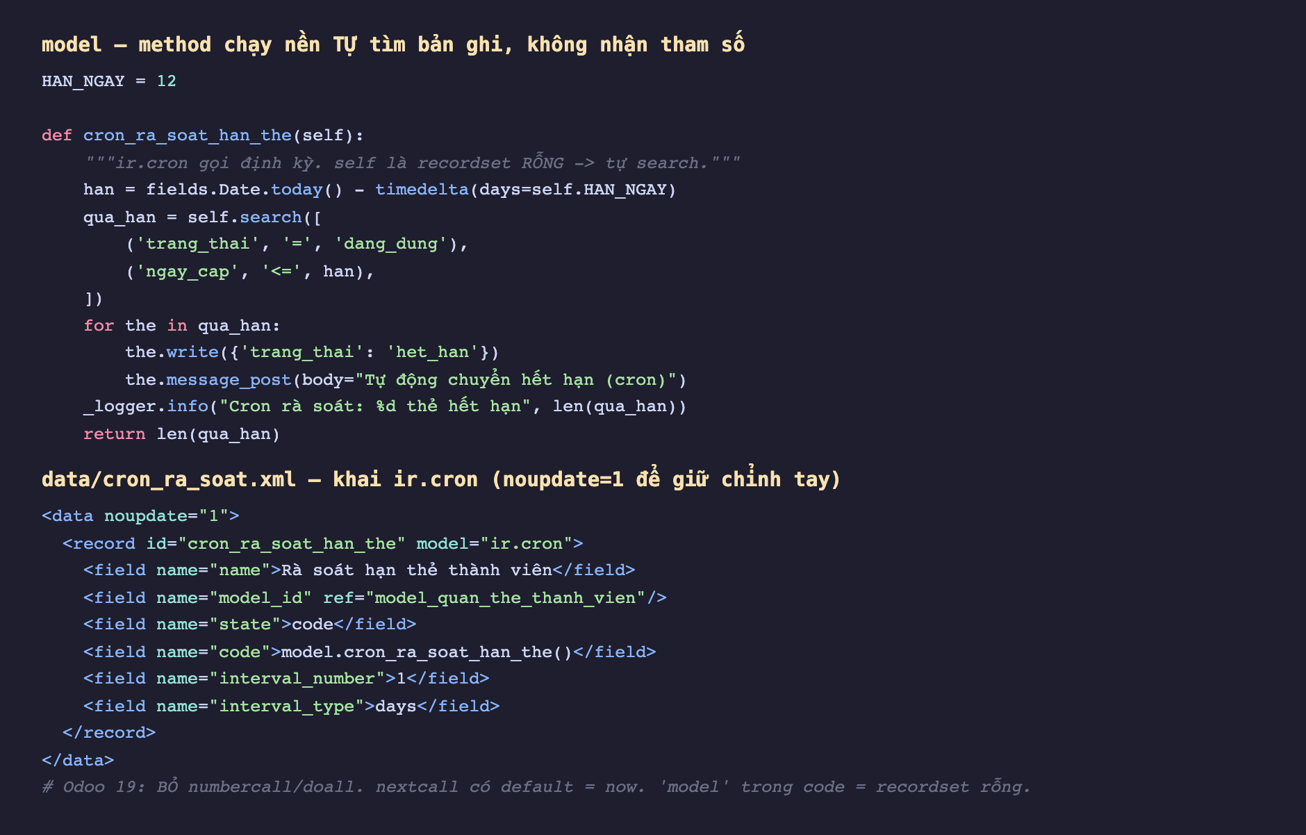 Ảnh chụp đoạn mã nền tối hai phần. Phần trên là method Python cron_ra_soat_han_the trên model, đặt HAN_NGAY bằng 12, tính han bằng fields Date today trừ timedelta HAN_NGAY ngày, search các thẻ trang_thai bằng dang_dung và ngay_cap nhỏ hơn hoặc bằng han, lặp qua ghi trang_thai het_han và message_post rồi log số thẻ và return len; chú thích self là recordset rỗng nên phải tự search. Phần dưới là file data cron_ra_soat.xml khai data noupdate 1 record ir.cron với name Rà soát hạn thẻ thành viên, model_id ref model_quan_the_thanh_vien, state code, code model chấm cron_ra_soat_han_the, interval_number 1, interval_type days; chú thích Odoo 19 bỏ numbercall và doall, nextcall có default now, biến model trong code là recordset rỗng
