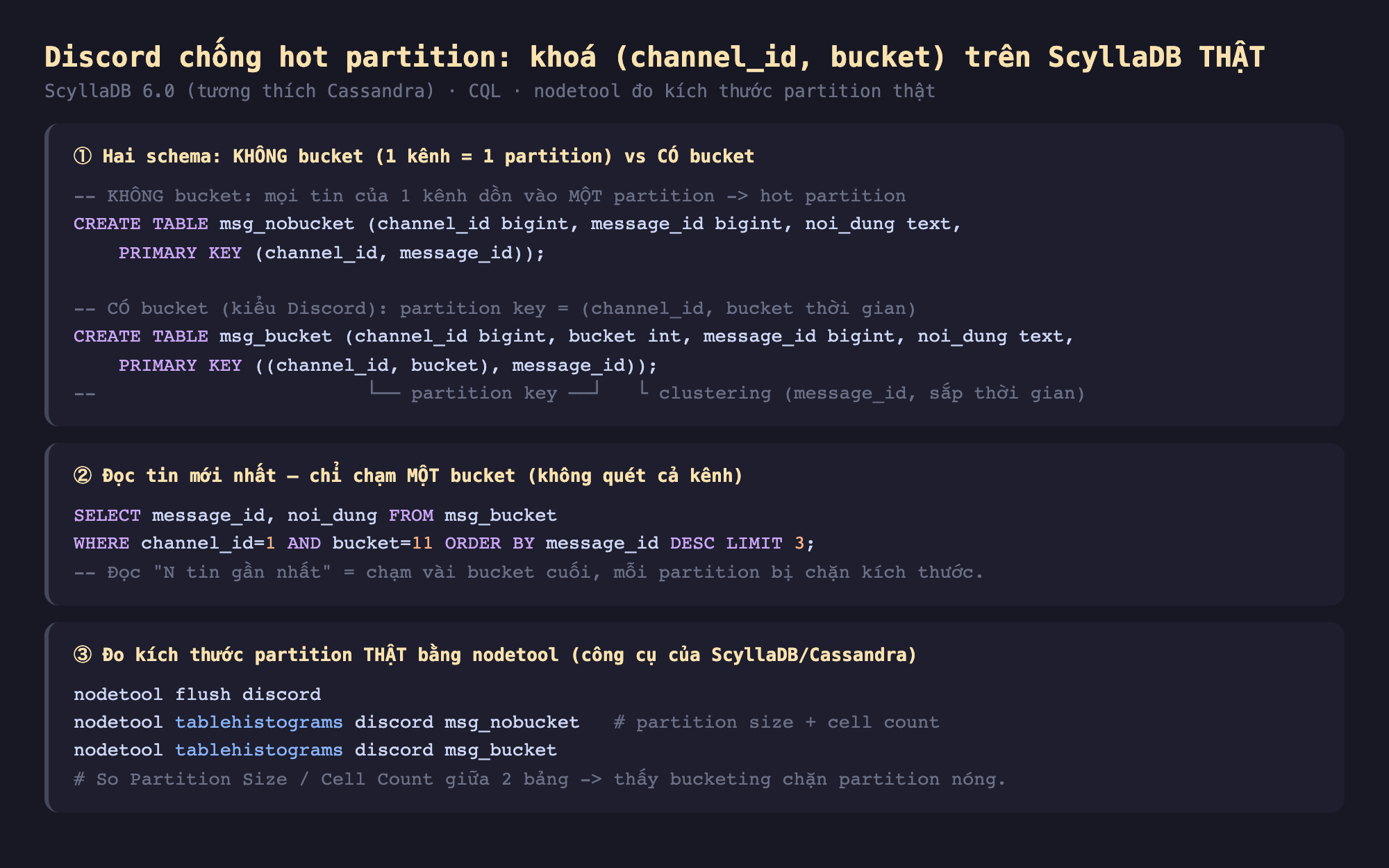 Ảnh chụp đoạn mã nền tối minh hoạ Discord chống hot partition khoá channel_id bucket trên ScyllaDB thật ScyllaDB 6.0 tương thích Cassandra CQL nodetool đo kích thước partition thật, một hai schema không bucket 1 kênh 1 partition vs có bucket không bucket mọi tin của 1 kênh dồn vào một partition hot partition CREATE TABLE msg_nobucket channel_id bigint message_id bigint noi_dung text PRIMARY KEY channel_id message_id có bucket kiểu Discord partition key channel_id bucket thời gian CREATE TABLE msg_bucket channel_id bigint bucket int message_id bigint noi_dung text PRIMARY KEY channel_id bucket message_id partition key là channel_id bucket clustering là message_id sắp thời gian, hai đọc tin mới nhất chỉ chạm một bucket không quét cả kênh SELECT message_id noi_dung FROM msg_bucket WHERE channel_id 1 AND bucket 11 ORDER BY message_id DESC LIMIT 3 đọc N tin gần nhất chạm vài bucket cuối mỗi partition bị chặn kích thước, ba đo kích thước partition thật bằng nodetool công cụ của ScyllaDB Cassandra nodetool flush discord nodetool tablehistograms discord msg_nobucket partition size cộng cell count nodetool tablehistograms discord msg_bucket so partition size cell count giữa 2 bảng thấy bucketing chặn partition nóng