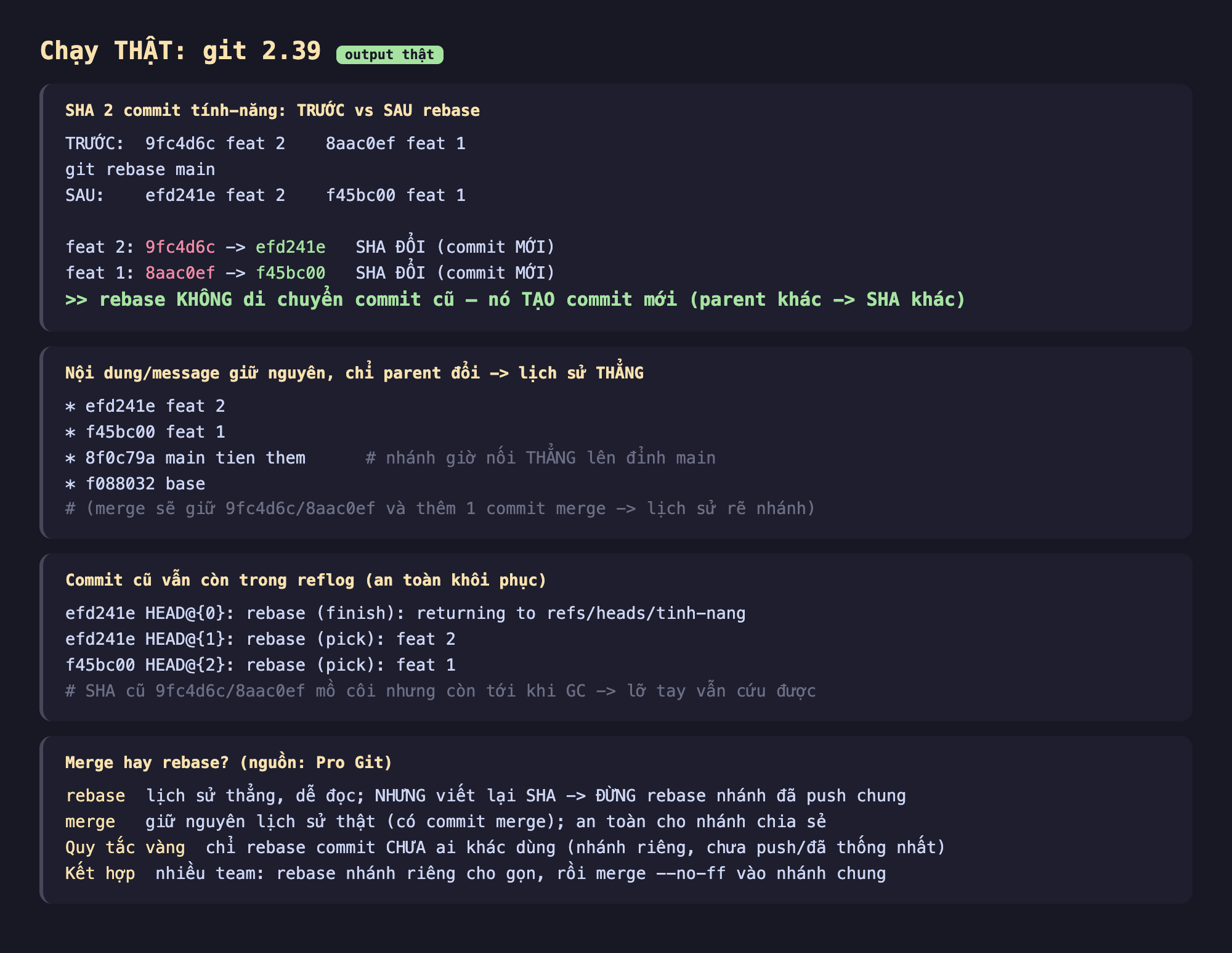 Ảnh chụp bảng kết quả đo thật nền tối chạy git 2.39, SHA hai commit tính năng trước và sau rebase, trước rebase feat 2 là 9fc4d6c feat 1 là 8aac0ef, sau git rebase main feat 2 thành efd241e feat 1 thành f45bc00, cả hai SHA đổi thành commit mới vì parent khác, nội dung và message giữ nguyên chỉ parent đổi nên lịch sử thành thẳng với thứ tự efd241e feat 2 f45bc00 feat 1 8f0c79a main tien them f088032 base nhánh nối thẳng lên đỉnh main, commit cũ vẫn còn trong reflog an toàn khôi phục với efd241e HEAD rebase finish returning to refs heads tinh-nang efd241e HEAD rebase pick feat 2 f45bc00 HEAD rebase pick feat 1, so sánh merge hay rebase rebase cho lịch sử thẳng dễ đọc nhưng viết lại SHA đừng rebase nhánh đã push chung merge giữ lịch sử thật an toàn cho nhánh chia sẻ quy tắc vàng chỉ rebase commit chưa ai khác dùng