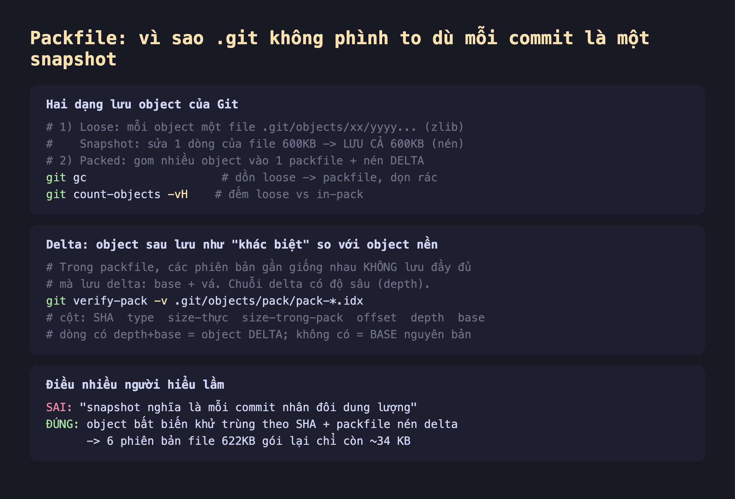 Ảnh chụp đoạn mã shell nền tối giải thích packfile vì sao thư mục git không phình to dù mỗi commit là snapshot, hai dạng lưu object của Git dạng loose mỗi object một file trong git objects nén zlib nên snapshot sửa một dòng của file 600KB vẫn lưu cả 600KB nén, dạng packed gom nhiều object vào một packfile và nén delta, lệnh git gc dồn loose vào packfile git count-objects -vH đếm loose và in-pack, delta object sau lưu như khác biệt so với object nền trong packfile các phiên bản gần giống nhau không lưu đầy đủ mà lưu base cộng vá chuỗi delta có độ sâu depth, git verify-pack -v xem cột SHA type size-thực size-trong-pack offset depth base dòng có depth và base là object delta không có là base nguyên bản, điều hiểu lầm sai snapshot nghĩa là mỗi commit nhân đôi dung lượng đúng object bất biến khử trùng theo SHA cộng packfile nén delta nên 6 phiên bản file 622KB gói lại chỉ còn 34KB