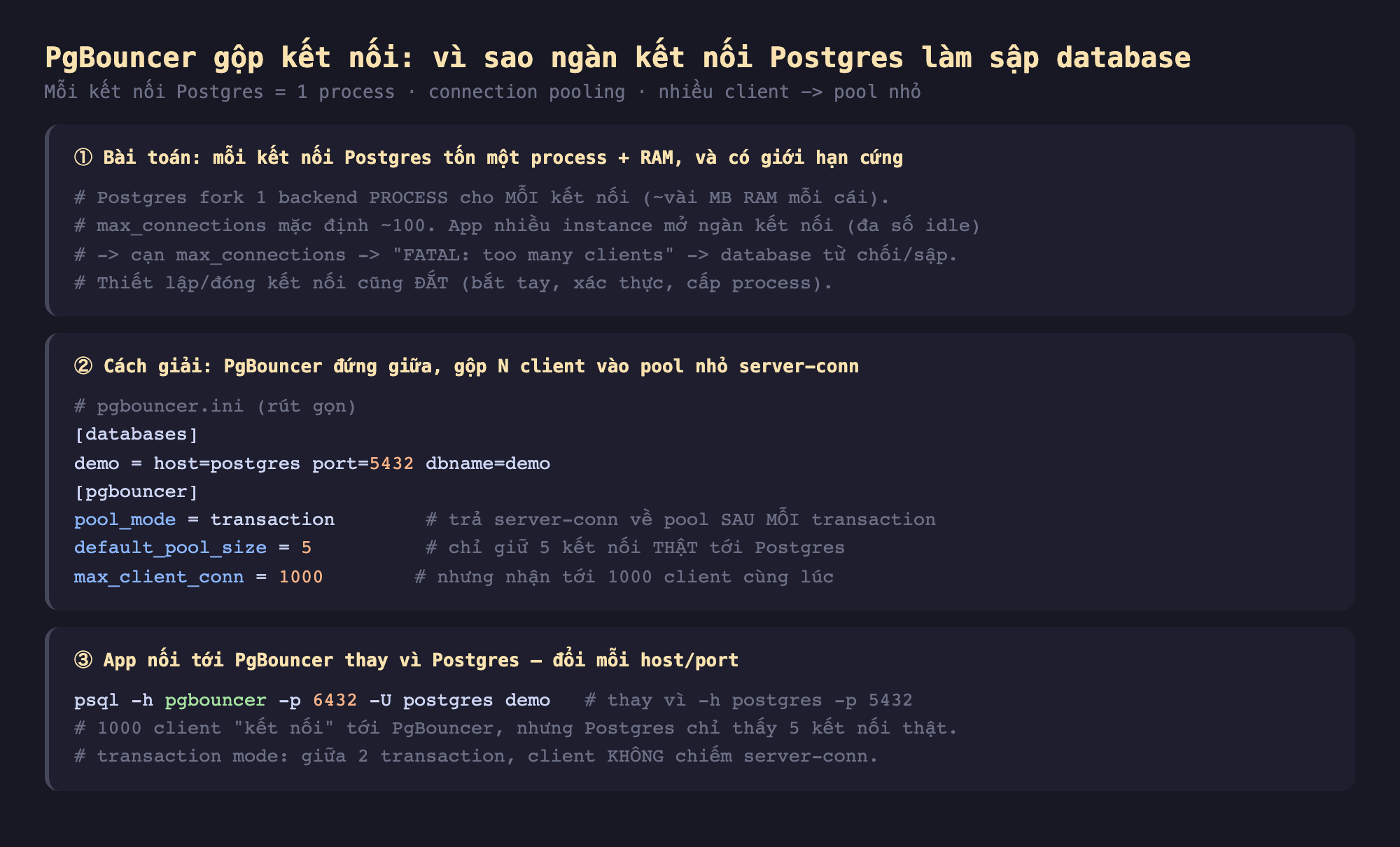 Ảnh chụp đoạn mã nền tối minh hoạ PgBouncer gộp kết nối vì sao ngàn kết nối Postgres làm sập database mỗi kết nối Postgres 1 process connection pooling nhiều client pool nhỏ, một bài toán mỗi kết nối Postgres tốn một process cộng RAM và có giới hạn cứng Postgres fork 1 backend process cho mỗi kết nối vài MB RAM mỗi cái max_connections mặc định 100 app nhiều instance mở ngàn kết nối đa số idle cạn max_connections FATAL too many clients database từ chối sập thiết lập đóng kết nối cũng đắt bắt tay xác thực cấp process, hai cách giải PgBouncer đứng giữa gộp N client vào pool nhỏ server-conn pgbouncer.ini databases demo host postgres port 5432 dbname demo pgbouncer pool_mode transaction trả server-conn về pool sau mỗi transaction default_pool_size 5 chỉ giữ 5 kết nối thật tới Postgres max_client_conn 1000 nhận tới 1000 client cùng lúc, ba app nối tới PgBouncer thay vì Postgres đổi mỗi host port psql -h pgbouncer -p 6432 -U postgres demo thay vì -h postgres -p 5432 1000 client kết nối tới PgBouncer nhưng Postgres chỉ thấy 5 kết nối thật transaction mode giữa 2 transaction client không chiếm server-conn