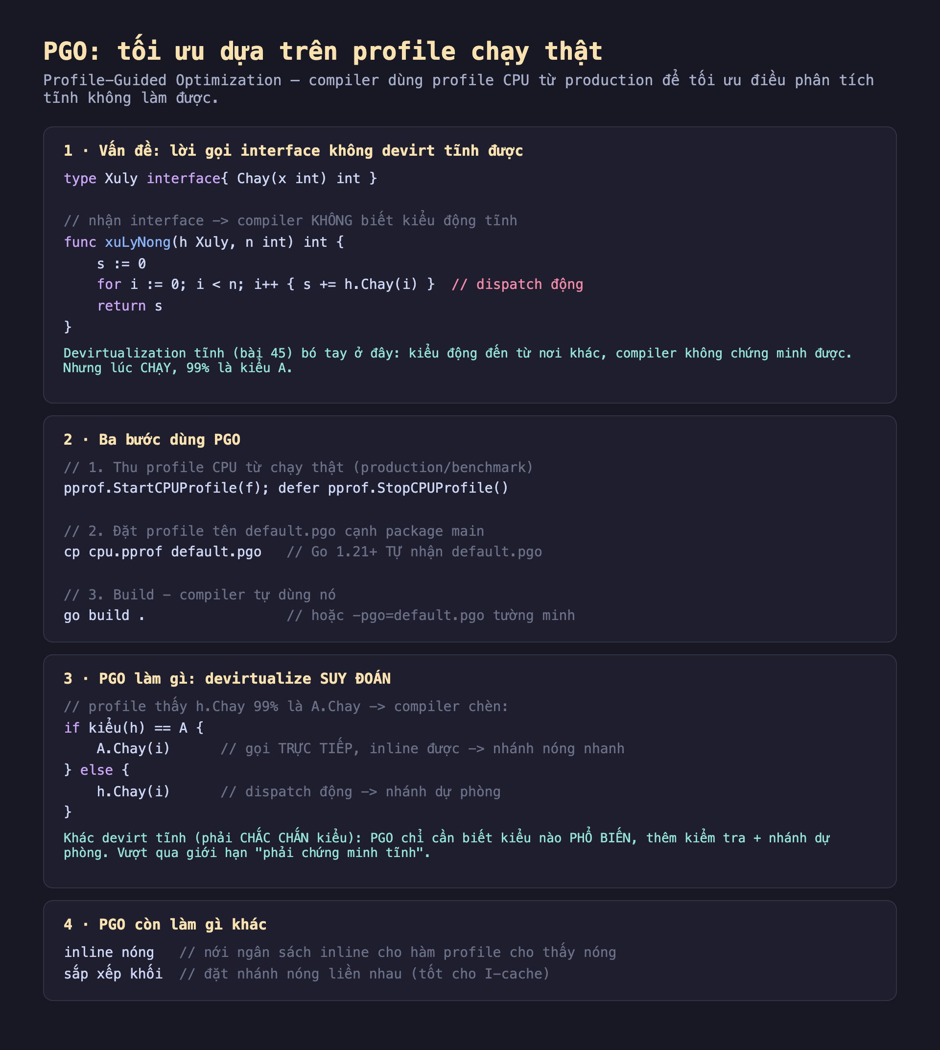 Ảnh chụp đoạn mã Go nền tối minh hoạ PGO tối ưu dựa trên profile chạy thật, profile-guided optimization compiler dùng profile CPU từ production để tối ưu điều phân tích tĩnh không làm được, một vấn đề lời gọi interface không devirt tĩnh được type Xuly interface Chay x int int nhận interface compiler không biết kiểu động tĩnh func xuLyNong h Xuly n int int s bằng 0 for i bằng 0 i nhỏ hơn n i cộng cộng s cộng bằng h Chay i dispatch động return s devirtualization tĩnh bó tay ở đây kiểu động đến từ nơi khác compiler không chứng minh được nhưng lúc chạy 99% là kiểu A, hai ba bước dùng PGO 1 thu profile CPU từ chạy thật production benchmark pprof StartCPUProfile f defer pprof StopCPUProfile 2 đặt profile tên default.pgo cạnh package main cp cpu.pprof default.pgo Go 1.21 cộng tự nhận default.pgo 3 build compiler tự dùng nó go build hoặc pgo default.pgo tường minh, ba PGO làm gì devirtualize suy đoán profile thấy h Chay 99% là A Chay compiler chèn if kiểu h bằng bằng A A Chay i gọi trực tiếp inline được nhánh nóng nhanh else h Chay i dispatch động nhánh dự phòng khác devirt tĩnh phải chắc chắn kiểu PGO chỉ cần biết kiểu nào phổ biến thêm kiểm tra cộng nhánh dự phòng vượt qua giới hạn phải chứng minh tĩnh, bốn PGO còn làm gì khác inline nóng nới ngân sách inline cho hàm profile cho thấy nóng sắp xếp khối đặt nhánh nóng liền nhau tốt cho I-cache