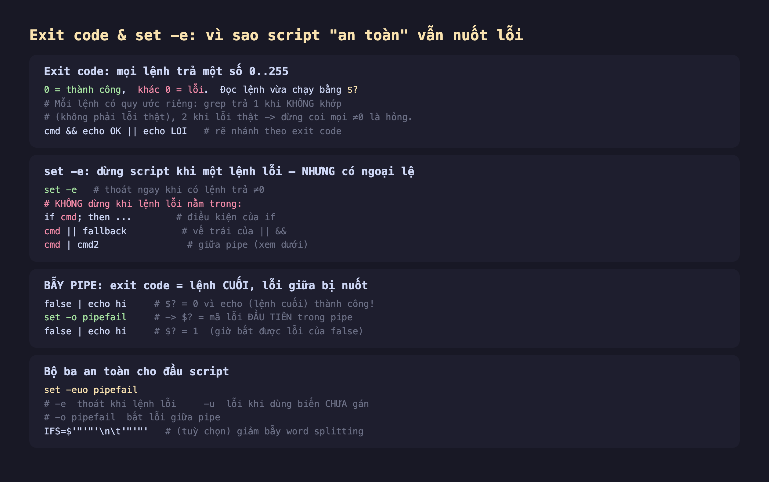 Ảnh chụp đoạn mã nền tối minh hoạ exit code và set -e vì sao script an toàn vẫn nuốt lỗi, exit code mọi lệnh trả một số 0 tới 255 0 thành công khác 0 lỗi đọc lệnh vừa chạy bằng đô hỏi mỗi lệnh có quy ước riêng grep trả 1 khi không khớp không phải lỗi thật 2 khi lỗi thật đừng coi mọi khác 0 là hỏng cmd và và echo OK hoặc hoặc echo LOI rẽ nhánh theo exit code, set -e dừng script khi một lệnh lỗi nhưng có ngoại lệ set -e thoát ngay khi có lệnh trả khác 0 không dừng khi lệnh lỗi nằm trong if cmd then điều kiện của if cmd hoặc hoặc fallback vế trái của hoặc và cmd pipe cmd2 giữa pipe, bẫy pipe exit code bằng lệnh cuối lỗi giữa bị nuốt false pipe echo hi đô hỏi bằng 0 vì echo lệnh cuối thành công set -o pipefail đô hỏi bằng mã lỗi đầu tiên trong pipe false pipe echo hi đô hỏi bằng 1 giờ bắt được lỗi của false, bộ ba an toàn cho đầu script set -euo pipefail -e thoát khi lệnh lỗi -u lỗi khi dùng biến chưa gán -o pipefail bắt lỗi giữa pipe
