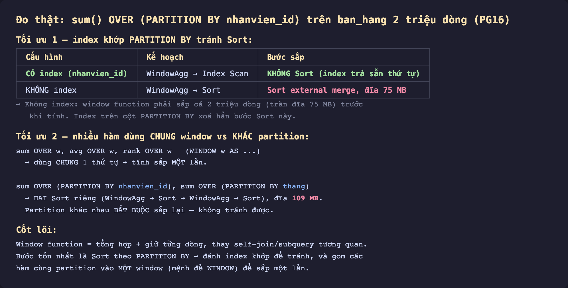 Ảnh chụp bảng kết quả đo thật nền tối sum OVER PARTITION BY nhanvien_id trên ban_hang 2 triệu dòng PostgreSQL 16, tối ưu 1 index khớp PARTITION BY tránh Sort, có index nhanvien_id WindowAgg Index Scan không Sort index trả sẵn thứ tự, không index WindowAgg Sort external merge đĩa 75 MB, không index window function phải sắp cả 2 triệu dòng tràn đĩa 75 MB trước khi tính index trên cột PARTITION BY xoá hẳn bước Sort này, tối ưu 2 nhiều hàm dùng chung window vs khác partition, sum OVER w avg OVER w rank OVER w WINDOW w AS dùng chung 1 thứ tự tính sắp một lần, sum OVER PARTITION BY nhanvien_id sum OVER PARTITION BY thang hai Sort riêng WindowAgg Sort WindowAgg Sort đĩa 109 MB partition khác nhau bắt buộc sắp lại không tránh được, cốt lõi window function tổng hợp cộng giữ từng dòng thay self-join subquery tương quan bước tốn nhất là Sort theo PARTITION BY đánh index khớp để tránh và gom các hàm cùng partition vào một window mệnh đề WINDOW để sắp một lần