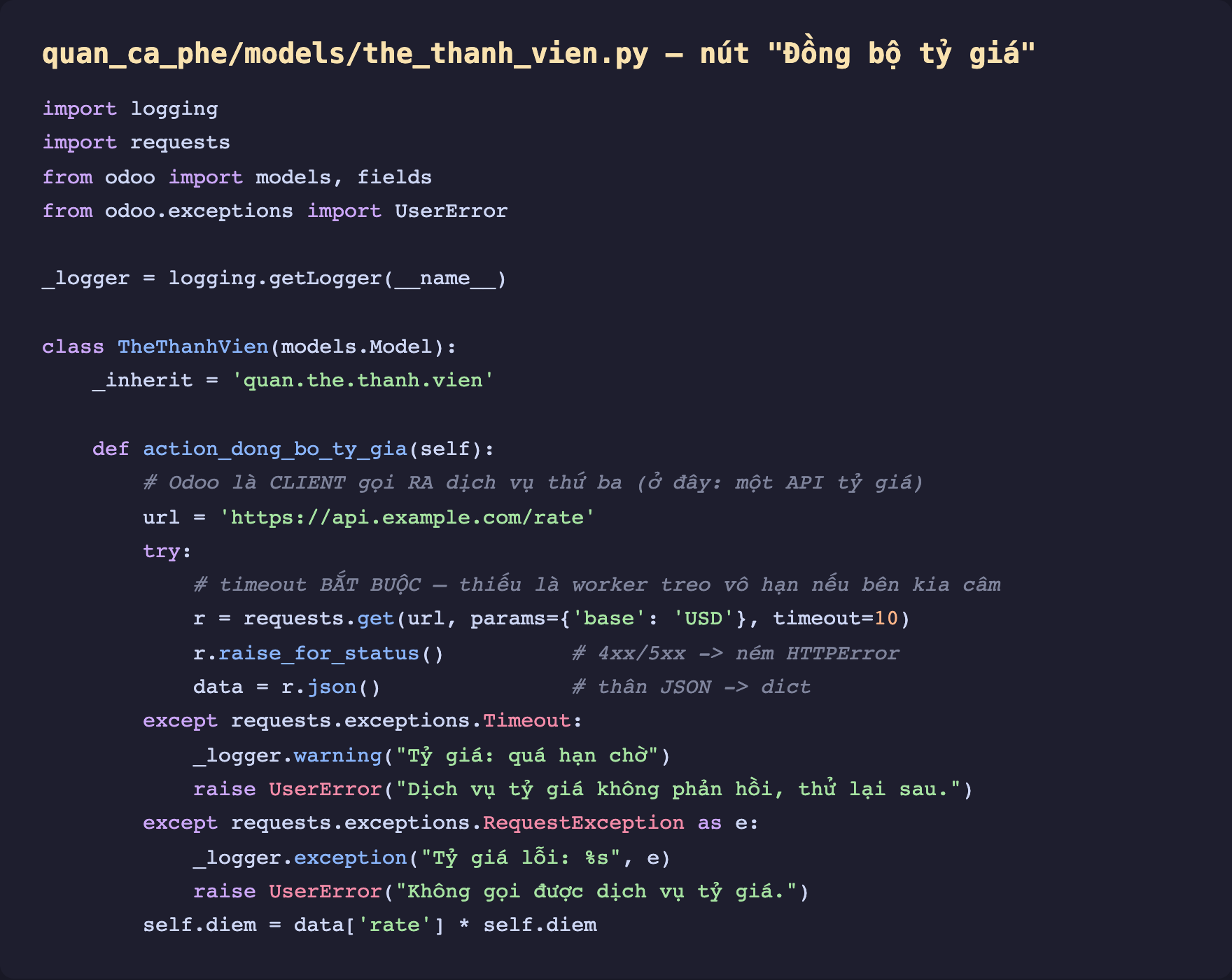 Ảnh chụp mã Python nền tối một method model Odoo action_dong_bo_ty_gia gọi API ngoài bằng requests. Import logging requests, from odoo import models fields, from odoo exceptions import UserError. Class TheThanhVien inherit quan the thanh vien. Method dựng url, khối try gọi requests get với params base USD và timeout 10, r raise_for_status ném HTTPError nếu 4xx 5xx, data bằng r json trả về dict. Khối except requests exceptions Timeout ghi log warning rồi raise UserError dịch vụ không phản hồi. Khối except requests exceptions RequestException as e ghi log exception rồi raise UserError không gọi được. Cuối cùng gán self diem bằng data rate nhân self diem. Chú thích nhấn timeout bắt buộc thiếu là worker treo