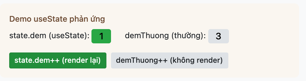 Ảnh chụp giao diện demo useState phản ứng sau khi bấm nút state dem một lần, dòng state dem useState hiện badge xanh số 1, dòng demThuong thường hiện badge xám số 3, hai nút giữ nguyên; số 3 của demThuong bây giờ mới lộ ra vì việc render đã bị kích hoạt bởi thay đổi state