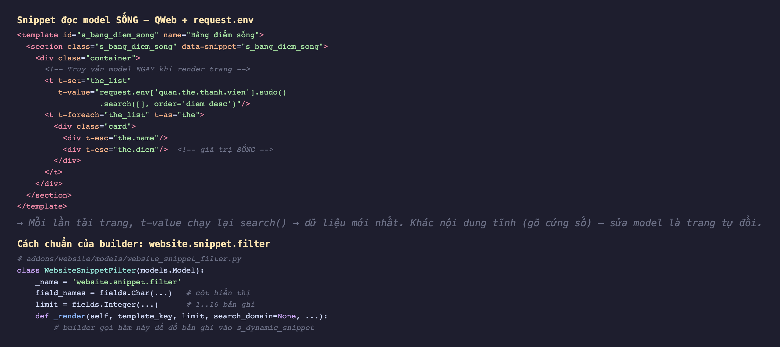 Ảnh chụp mã nền tối hai phần. Phần trên snippet đọc model sống QWeb cộng request env: template id s_bang_diem_song name Bảng điểm sống, section class s_bang_diem_song data-snippet s_bang_diem_song, div container, t-set the_list t-value request env quan the thanh vien sudo search rỗng order diem desc chú thích truy vấn model ngay khi render trang, t-foreach the_list t-as the, div card với div t-esc the name và div t-esc the diem chú thích giá trị sống. Ghi chú mỗi lần tải trang t-value chạy lại search dữ liệu mới nhất khác nội dung tĩnh gõ cứng số sửa model là trang tự đổi. Phần dưới cách chuẩn của builder website snippet filter: class WebsiteSnippetFilter model website snippet filter với field_names cột hiển thị, limit 1 tới 16 bản ghi, hàm _render template_key limit search_domain builder gọi hàm này để đổ bản ghi vào s_dynamic_snippet
