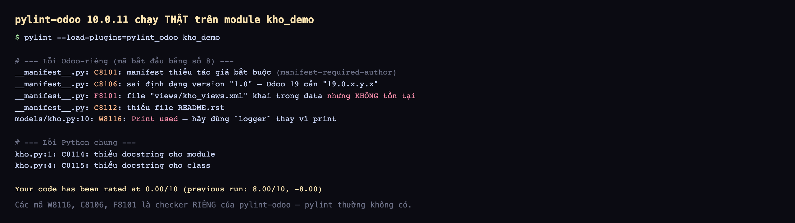 Output thật của pylint-odoo phiên bản 10.0.11 chạy trên module kho_demo bằng lệnh pylint load-plugins pylint_odoo: nhóm lỗi Odoo riêng có mã bắt đầu bằng số 8 gồm C8101 manifest thiếu tác giả bắt buộc, C8106 sai định dạng version 1.0 vì Odoo 19 cần dạng 19.0.x.y.z, F8101 file views kho_views.xml khai trong data nhưng không tồn tại, C8112 thiếu file README.rst, và W8116 trong models kho.py dòng 10 báo Print used hãy dùng logger thay vì print; nhóm lỗi Python chung gồm C0114 thiếu docstring cho module và C0115 thiếu docstring cho class; dòng cuối chấm điểm code 0.00 trên 10 giảm 8 điểm so với lần trước