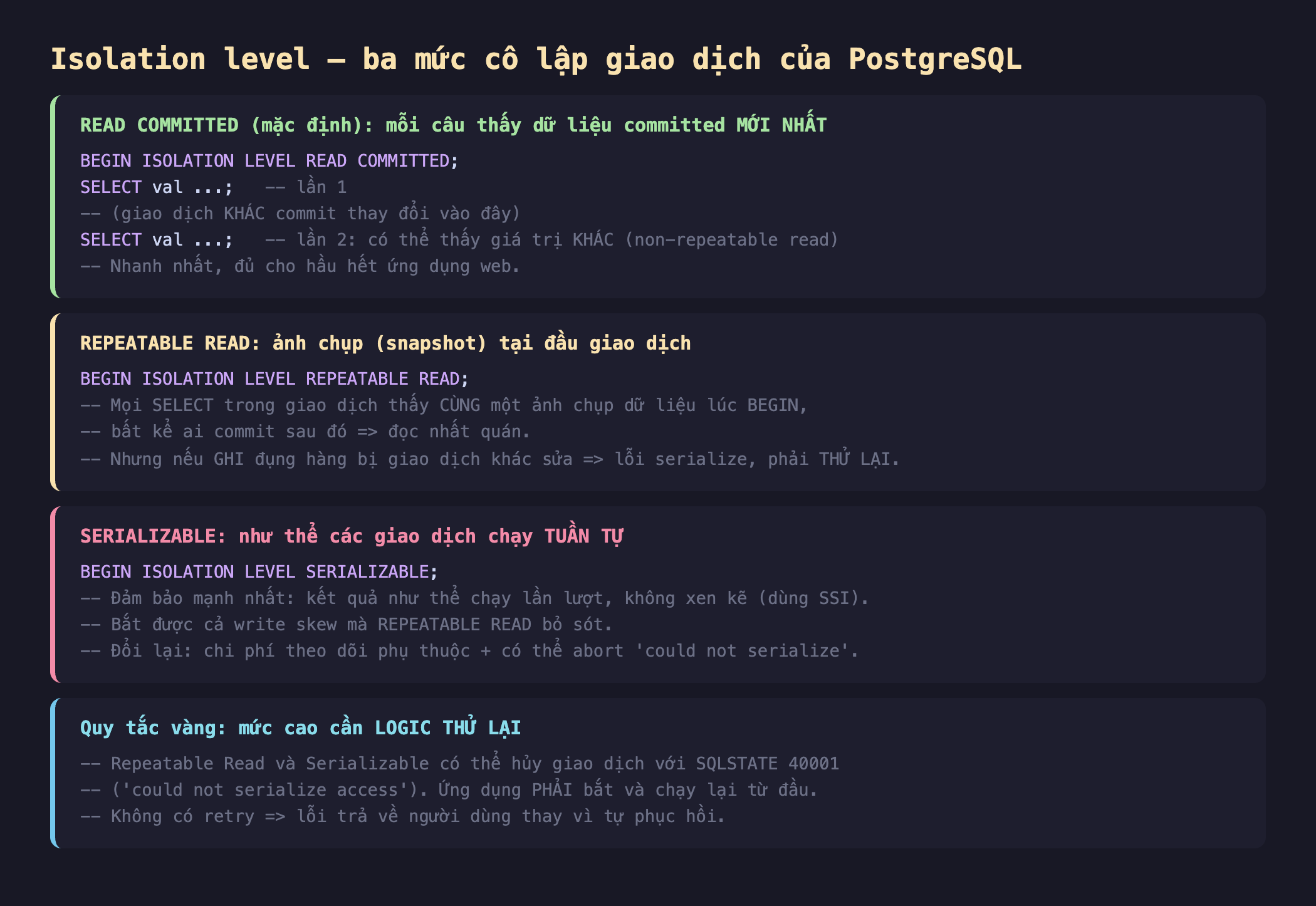 Ảnh chụp đoạn mã SQL nền tối minh hoạ isolation level ba mức cô lập giao dịch của PostgreSQL, READ COMMITTED mặc định mỗi câu thấy dữ liệu committed mới nhất BEGIN ISOLATION LEVEL READ COMMITTED SELECT val lần 1 giao dịch khác commit thay đổi vào đây SELECT val lần 2 có thể thấy giá trị khác non-repeatable read nhanh nhất đủ cho hầu hết ứng dụng web, REPEATABLE READ ảnh chụp snapshot tại đầu giao dịch BEGIN ISOLATION LEVEL REPEATABLE READ mọi SELECT trong giao dịch thấy cùng một ảnh chụp dữ liệu lúc BEGIN bất kể ai commit sau đó đọc nhất quán nhưng nếu ghi đụng hàng bị giao dịch khác sửa lỗi serialize phải thử lại, SERIALIZABLE như thể các giao dịch chạy tuần tự BEGIN ISOLATION LEVEL SERIALIZABLE đảm bảo mạnh nhất kết quả như thể chạy lần lượt không xen kẽ dùng SSI bắt được cả write skew mà REPEATABLE READ bỏ sót đổi lại chi phí theo dõi phụ thuộc cộng có thể abort could not serialize, quy tắc vàng mức cao cần logic thử lại Repeatable Read và Serializable có thể hủy giao dịch với SQLSTATE 40001 could not serialize access ứng dụng phải bắt và chạy lại từ đầu không có retry lỗi trả về người dùng thay vì tự phục hồi