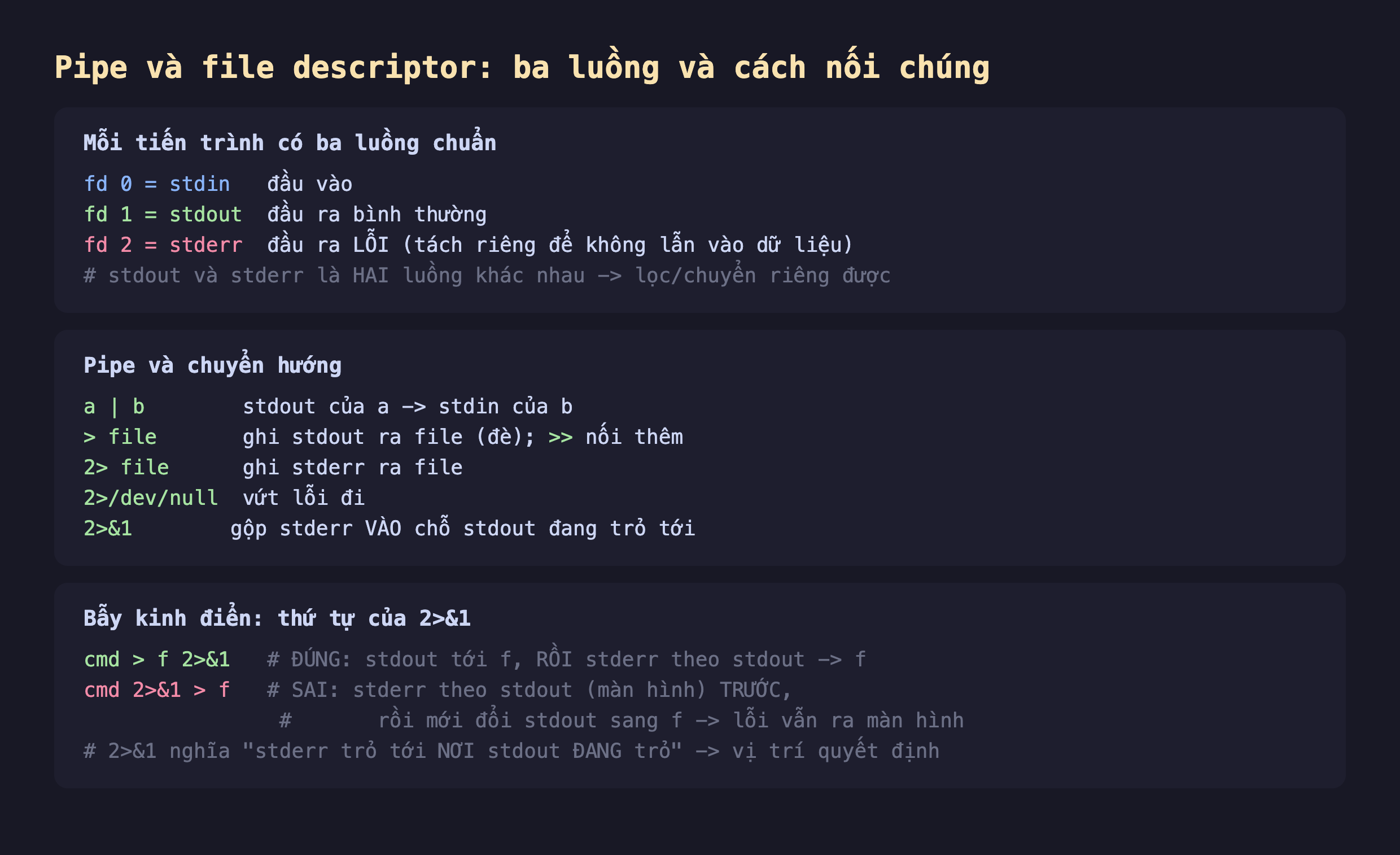Ảnh chụp đoạn mã nền tối giải thích pipe và file descriptor ba luồng và cách nối chúng, mỗi tiến trình có ba luồng chuẩn fd 0 stdin đầu vào fd 1 stdout đầu ra bình thường fd 2 stderr đầu ra lỗi tách riêng để không lẫn vào dữ liệu stdout và stderr là hai luồng khác nhau lọc chuyển riêng được, pipe và chuyển hướng a gạch b stdout của a tới stdin của b lớn hơn file ghi stdout ra file đè lớn hơn lớn hơn nối thêm 2 lớn hơn file ghi stderr ra file 2 lớn hơn dev null vứt lỗi đi 2 lớn hơn và 1 gộp stderr vào chỗ stdout đang trỏ tới, bẫy kinh điển thứ tự của 2 lớn hơn và 1 cmd lớn hơn f 2 lớn hơn và 1 đúng stdout tới f rồi stderr theo stdout tới f cmd 2 lớn hơn và 1 lớn hơn f sai stderr theo stdout màn hình trước rồi mới đổi stdout sang f lỗi vẫn ra màn hình 2 lớn hơn và 1 nghĩa stderr trỏ tới nơi stdout đang trỏ vị trí quyết định
