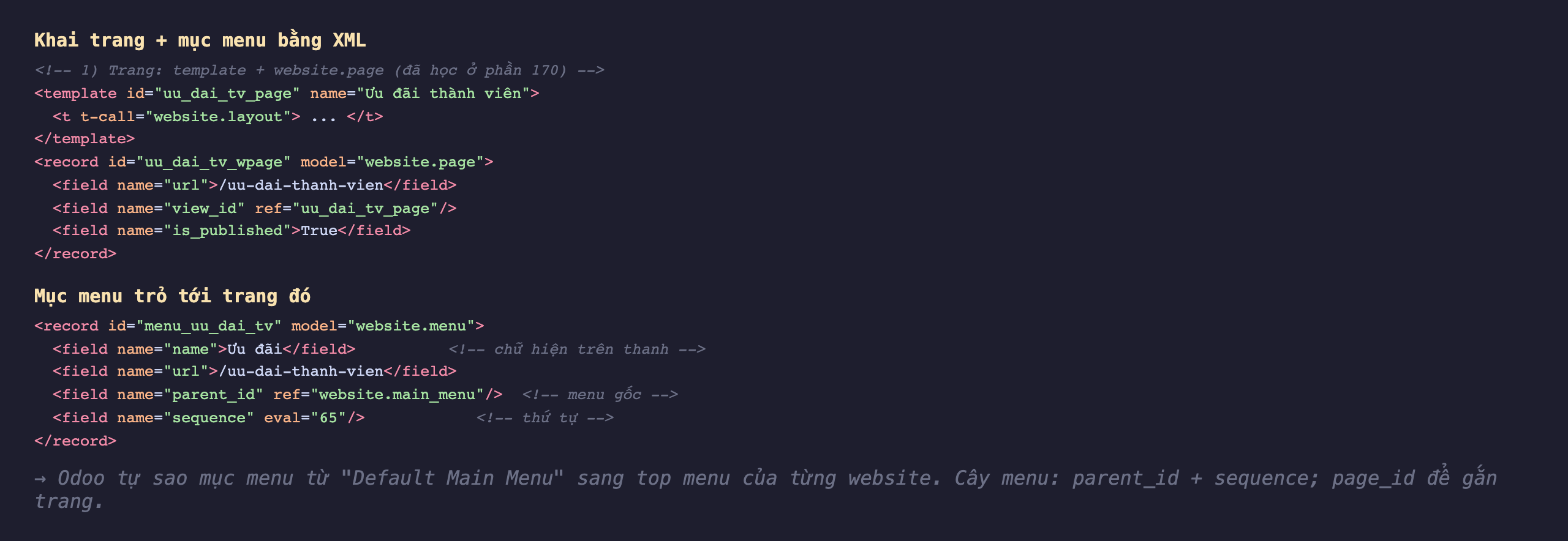 Ảnh chụp mã XML nền tối hai phần. Phần một khai trang: template id uu_dai_tv_page name Ưu đãi thành viên chứa t-call website layout, và record model website page với url gạch chéo uu-dai-thanh-vien, view_id ref uu_dai_tv_page, is_published True. Phần hai khai mục menu trỏ tới trang: record id menu_uu_dai_tv model website menu với field name Ưu đãi chú thích chữ hiện trên thanh, url gạch chéo uu-dai-thanh-vien, parent_id ref website main_menu chú thích menu gốc, sequence eval 65 chú thích thứ tự. Ghi chú Odoo tự sao mục menu từ Default Main Menu sang top menu của từng website, cây menu dùng parent_id cộng sequence, page_id để gắn trang