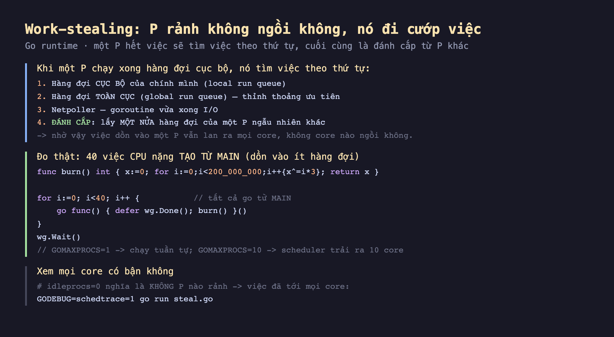 Ảnh chụp đoạn mã Go nền tối minh hoạ work-stealing P rảnh không ngồi không nó đi cướp việc, khi một P chạy xong hàng đợi cục bộ nó tìm việc theo thứ tự 1 hàng đợi cục bộ của chính mình local run queue 2 hàng đợi toàn cục global run queue thỉnh thoảng ưu tiên 3 netpoller goroutine vừa xong I/O 4 đánh cắp lấy một nửa hàng đợi của một P ngẫu nhiên khác nhờ vậy việc dồn vào một P vẫn lan ra mọi core không core nào ngồi không, đo thật 40 việc CPU nặng tạo từ main dồn vào ít hàng đợi func burn int x 0 for i 0 i nhỏ hơn 200 triệu i cộng cộng x xor i nhân 3 return x for i 0 i nhỏ hơn 40 i cộng cộng tất cả go từ main go func defer wg Done burn wg Wait GOMAXPROCS 1 chạy tuần tự GOMAXPROCS 10 scheduler trải ra 10 core, xem mọi core có bận không idleprocs 0 nghĩa là không P nào rảnh việc đã tới mọi core GODEBUG schedtrace 1 go run steal.go
