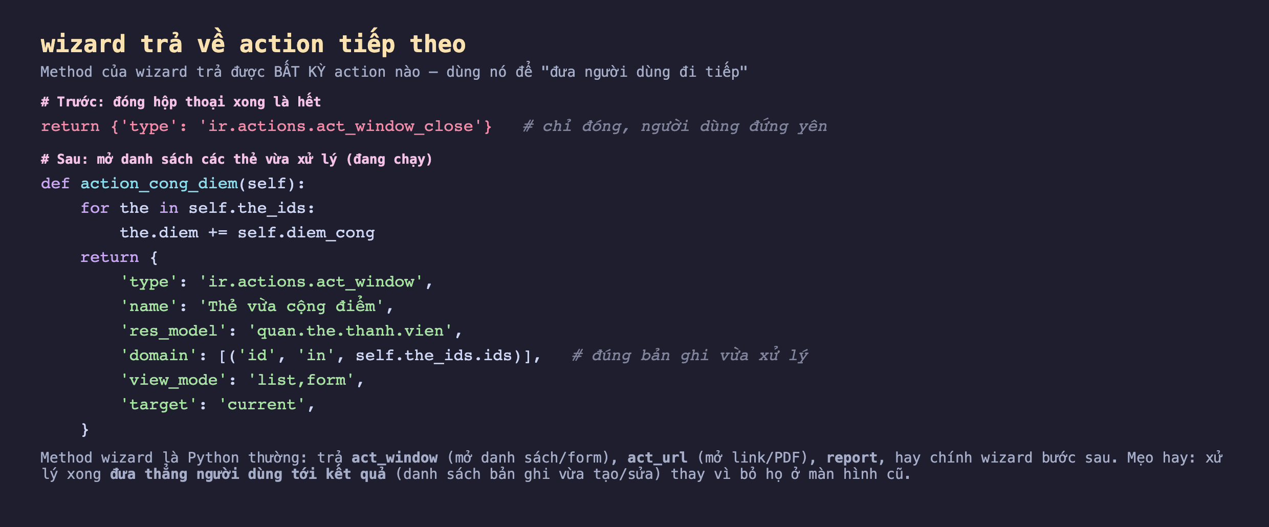 Ảnh chụp đoạn mã nền tối hai phần: phần Trước là return dict act_window_close màu đỏ với chú thích chỉ đóng người dùng đứng yên; phần Sau là method action_cong_diem lặp qua the_ids cộng điểm rồi return dict act_window với name Thẻ vừa cộng điểm, res_model quan.the.thanh.vien, domain id in the_ids.ids đúng bản ghi vừa xử lý, view_mode list form, target current; kèm chú thích method wizard trả được act_window act_url report hay wizard bước sau, mẹo hay là xử lý xong đưa thẳng người dùng tới kết quả
