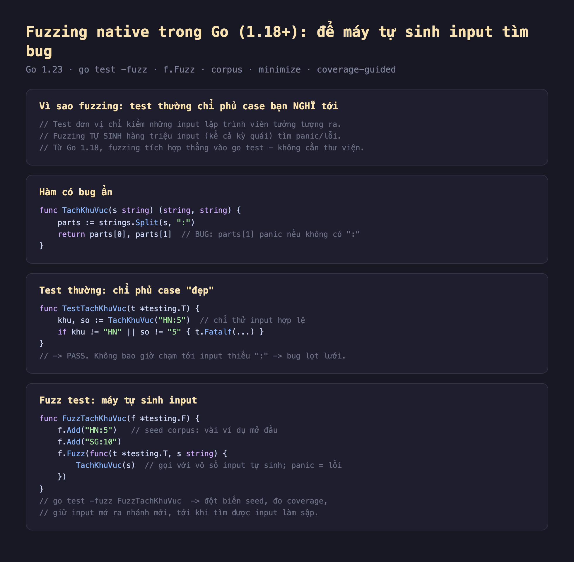 Ảnh chụp đoạn mã Go nền tối minh hoạ fuzzing native trong Go 1.18 để máy tự sinh input tìm bug, vì sao fuzzing test thường chỉ phủ case bạn nghĩ tới test đơn vị chỉ kiểm những input lập trình viên tưởng tượng ra fuzzing tự sinh hàng triệu input kể cả kỳ quái tìm panic lỗi từ Go 1.18 fuzzing tích hợp thẳng vào go test không cần thư viện, hàm có bug ẩn func TachKhuVuc s string string string parts bằng strings Split s dấu hai chấm return parts 0 parts 1 BUG parts 1 panic nếu không có dấu hai chấm, test thường chỉ phủ case đẹp func TestTachKhuVuc t testing T khu so bằng TachKhuVuc HN 5 chỉ thử input hợp lệ if khu khác HN hoặc so khác 5 t Fatalf PASS không bao giờ chạm tới input thiếu dấu hai chấm bug lọt lưới, fuzz test máy tự sinh input func FuzzTachKhuVuc f testing F f Add HN 5 seed corpus vài ví dụ mở đầu f Add SG 10 f Fuzz func t testing T s string TachKhuVuc s gọi với vô số input tự sinh panic bằng lỗi go test fuzz FuzzTachKhuVuc đột biến seed đo coverage giữ input mở ra nhánh mới tới khi tìm được input làm sập