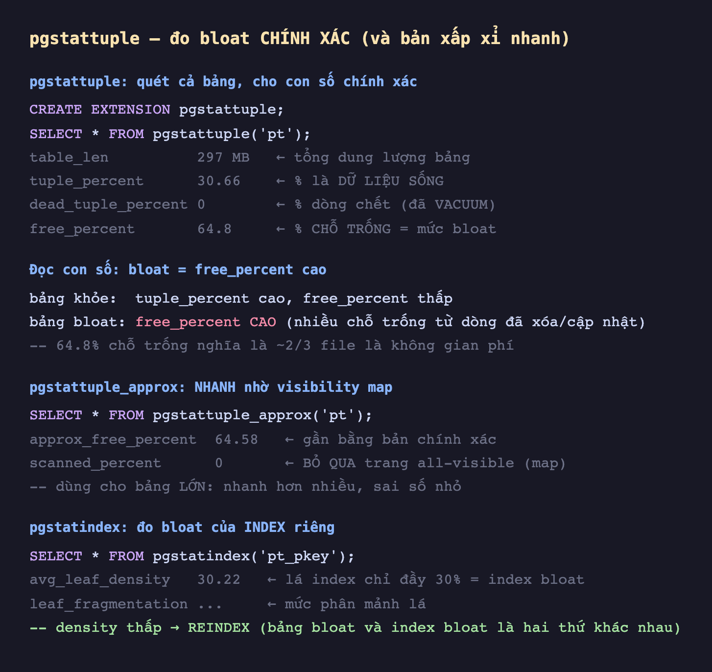 Ảnh chụp đoạn mã SQL nền tối minh hoạ pgstattuple đo bloat chính xác và bản xấp xỉ nhanh, pgstattuple quét cả bảng cho con số chính xác CREATE EXTENSION pgstattuple SELECT sao FROM pgstattuple pt table_len 297 MB tổng dung lượng bảng tuple_percent 30.66 phần là dữ liệu sống dead_tuple_percent 0 phần dòng chết đã VACUUM free_percent 64.8 phần chỗ trống bằng mức bloat, đọc con số bloat bằng free_percent cao bảng khỏe tuple_percent cao free_percent thấp bảng bloat free_percent cao nhiều chỗ trống từ dòng đã xóa cập nhật 64.8 phần trăm chỗ trống nghĩa là khoảng 2 phần 3 file là không gian phí, pgstattuple_approx nhanh nhờ visibility map SELECT sao FROM pgstattuple_approx pt approx_free_percent 64.58 gần bằng bản chính xác scanned_percent 0 bỏ qua trang all-visible map dùng cho bảng lớn nhanh hơn nhiều sai số nhỏ, pgstatindex đo bloat của index riêng SELECT sao FROM pgstatindex pt_pkey avg_leaf_density 30.22 lá index chỉ đầy 30 phần trăm bằng index bloat leaf_fragmentation mức phân mảnh lá density thấp REINDEX bảng bloat và index bloat là hai thứ khác nhau