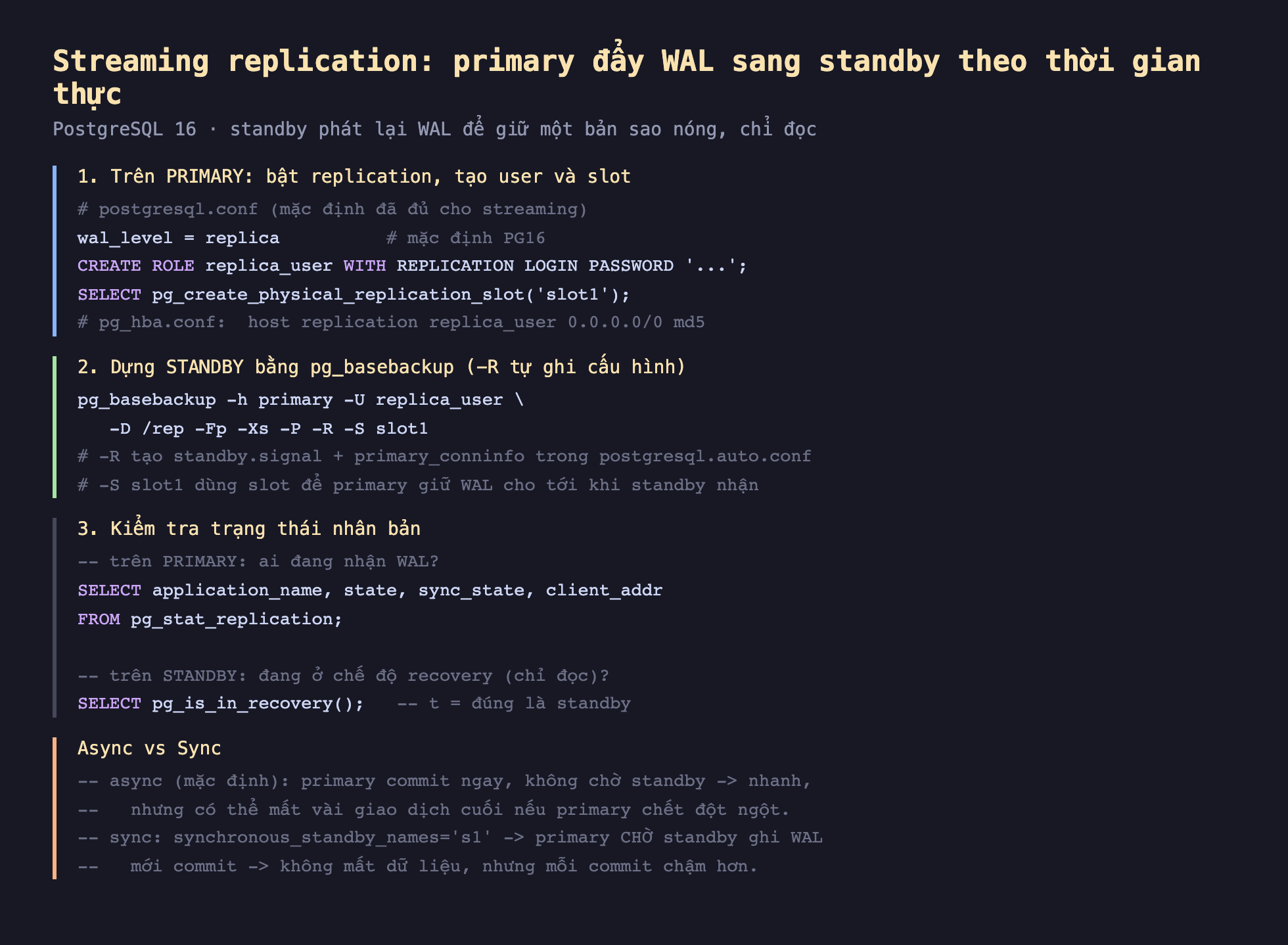 Ảnh chụp đoạn mã SQL nền tối minh hoạ streaming replication primary đẩy WAL sang standby theo thời gian thực PostgreSQL 16 standby phát lại WAL để giữ một bản sao nóng chỉ đọc, trên primary bật replication tạo user và slot wal_level replica mặc định PG16 CREATE ROLE replica_user WITH REPLICATION LOGIN PASSWORD SELECT pg_create_physical_replication_slot slot1 pg_hba.conf host replication replica_user md5, dựng standby bằng pg_basebackup -R tự ghi cấu hình pg_basebackup -h primary -U replica_user -D rep -Fp -Xs -P -R -S slot1 -R tạo standby.signal cộng primary_conninfo trong postgresql.auto.conf -S slot1 dùng slot để primary giữ WAL cho tới khi standby nhận, kiểm tra trạng thái nhân bản trên primary ai đang nhận WAL SELECT application_name state sync_state client_addr FROM pg_stat_replication trên standby đang ở chế độ recovery chỉ đọc SELECT pg_is_in_recovery t là đúng standby, async vs sync async mặc định primary commit ngay không chờ standby nhanh nhưng có thể mất vài giao dịch cuối nếu primary chết đột ngột sync synchronous_standby_names primary chờ standby ghi WAL mới commit không mất dữ liệu nhưng mỗi commit chậm hơn