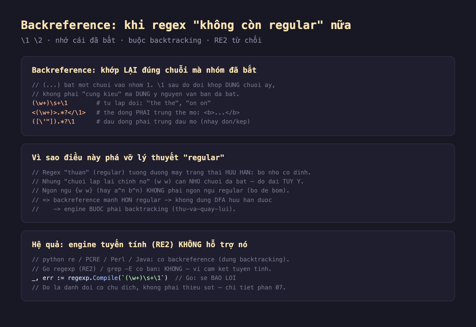 Ảnh chụp đoạn mã nền tối minh hoạ backreference khi regex không còn regular nữa slash 1 slash 2 nhớ cái đã bắt buộc backtracking RE2 từ chối, backreference khớp lại đúng chuỗi mà nhóm đã bắt ngoặc tròn bắt một chuỗi vào nhóm 1 slash 1 sau đó đòi khớp đúng chuỗi ấy không phải cùng kiểu mà đúng y nguyên văn bản đã bắt nhóm w cộng slash s cộng slash 1 từ lặp đôi the the on on thẻ nhỏ hơn w cộng lớn hơn chấm sao hỏi nhỏ hơn gạch slash 1 lớn hơn thẻ đóng phải trùng thẻ mở ngoặc nháy đơn nháy kép chấm sao hỏi slash 1 dấu đóng phải trùng dấu mở, vì sao điều này phá vỡ lý thuyết regular regex thuần tương đương máy trạng thái hữu hạn bộ nhớ cố định nhưng chuỗi lặp lại chính nó cần nhớ chuỗi đã bắt độ dài tùy ý ngôn ngữ w w hay a mũ n b mũ n không phải ngôn ngữ regular bổ đề bơm nên backreference mạnh hơn regular không dùng DFA hữu hạn được nên engine buộc phải backtracking thử và quay lui, hệ quả engine tuyến tính RE2 không hỗ trợ nó python re PCRE Perl Java có backreference dùng backtracking Go regexp RE2 grep -E cơ bản không vì cam kết tuyến tính err bằng regexp Compile nhóm w cộng slash s cộng slash 1 Go sẽ báo lỗi đó là đánh đổi có chủ đích không phải thiếu sót chi tiết phần 07