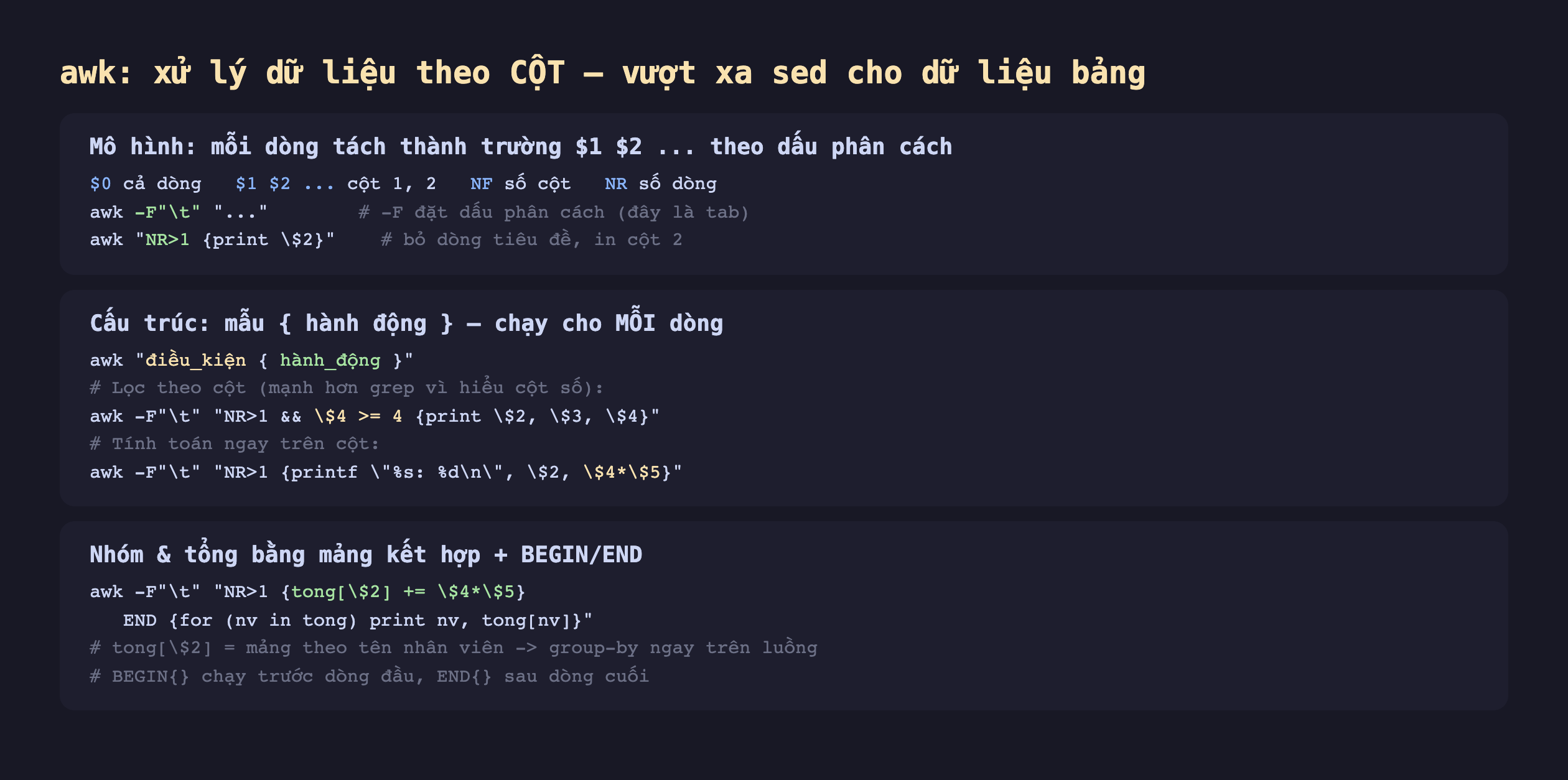 Ảnh chụp đoạn mã nền tối minh hoạ awk xử lý dữ liệu theo cột vượt xa sed cho dữ liệu bảng, mô hình mỗi dòng tách thành trường đô 1 đô 2 theo dấu phân cách đô 0 cả dòng đô 1 đô 2 cột 1 2 NF số cột NR số dòng awk -F tab dấu phân cách đây là tab awk NR lớn hơn 1 print đô 2 bỏ dòng tiêu đề in cột 2, cấu trúc mẫu hành động chạy cho mỗi dòng awk điều kiện hành động lọc theo cột mạnh hơn grep vì hiểu cột số awk -F tab NR lớn hơn 1 và đô 4 lớn hơn bằng 4 print đô 2 đô 3 đô 4 tính toán ngay trên cột awk NR lớn hơn 1 printf đô 2 đô 4 nhân đô 5, nhóm và tổng bằng mảng kết hợp cộng BEGIN END awk tong đô 2 cộng bằng đô 4 nhân đô 5 END for nv in tong print nv tong nv tong đô 2 mảng theo tên nhân viên group-by ngay trên luồng BEGIN chạy trước dòng đầu END sau dòng cuối