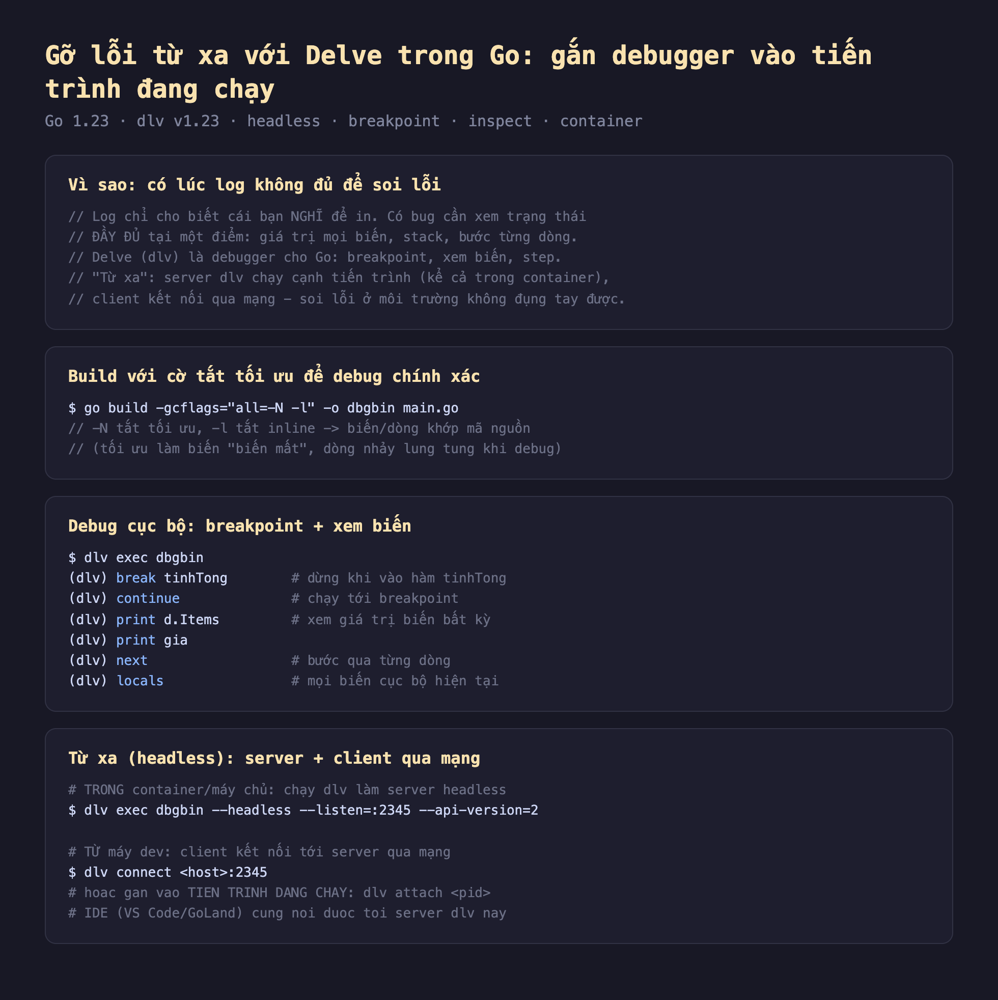 Ảnh chụp đoạn mã và lệnh nền tối minh hoạ gỡ lỗi từ xa với Delve trong Go gắn debugger vào tiến trình đang chạy, vì sao có lúc log không đủ để soi lỗi log chỉ cho biết cái bạn nghĩ để in có bug cần xem trạng thái đầy đủ tại một điểm giá trị mọi biến stack bước từng dòng Delve dlv là debugger cho Go breakpoint xem biến step từ xa server dlv chạy cạnh tiến trình kể cả trong container client kết nối qua mạng soi lỗi ở môi trường không đụng tay được, build với cờ tắt tối ưu để debug chính xác go build gcflags all N l o dbgbin main.go N tắt tối ưu l tắt inline biến dòng khớp mã nguồn tối ưu làm biến biến mất dòng nhảy lung tung khi debug, debug cục bộ breakpoint cộng xem biến dlv exec dbgbin break tinhTong dừng khi vào hàm tinhTong continue chạy tới breakpoint print d.Items xem giá trị biến bất kỳ print gia next bước qua từng dòng locals mọi biến cục bộ hiện tại, từ xa headless server cộng client qua mạng trong container máy chủ chạy dlv làm server headless dlv exec dbgbin headless listen 2345 api-version 2 từ máy dev client kết nối tới server qua mạng dlv connect host 2345 hoặc gắn vào tiến trình đang chạy dlv attach pid IDE VS Code GoLand cũng nối được tới server dlv này