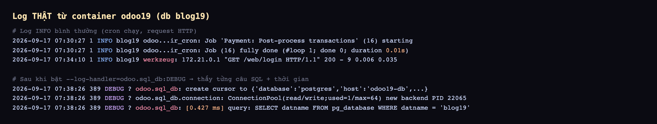 Log thật từ container odoo19 database blog19: phần trên là các dòng INFO bình thường gồm cron job Payment Post-process transactions chạy xong trong 0.01s và một dòng werkzeug ghi request GET web login trả 200; phần dưới sau khi bật log-handler odoo.sql_db DEBUG hiện các dòng DEBUG của odoo.sql_db gồm create cursor tới database postgres host odoo19-db, ConnectionPool tạo backend PID mới, và một câu query SELECT datname FROM pg_database kèm thời gian 0.427 ms