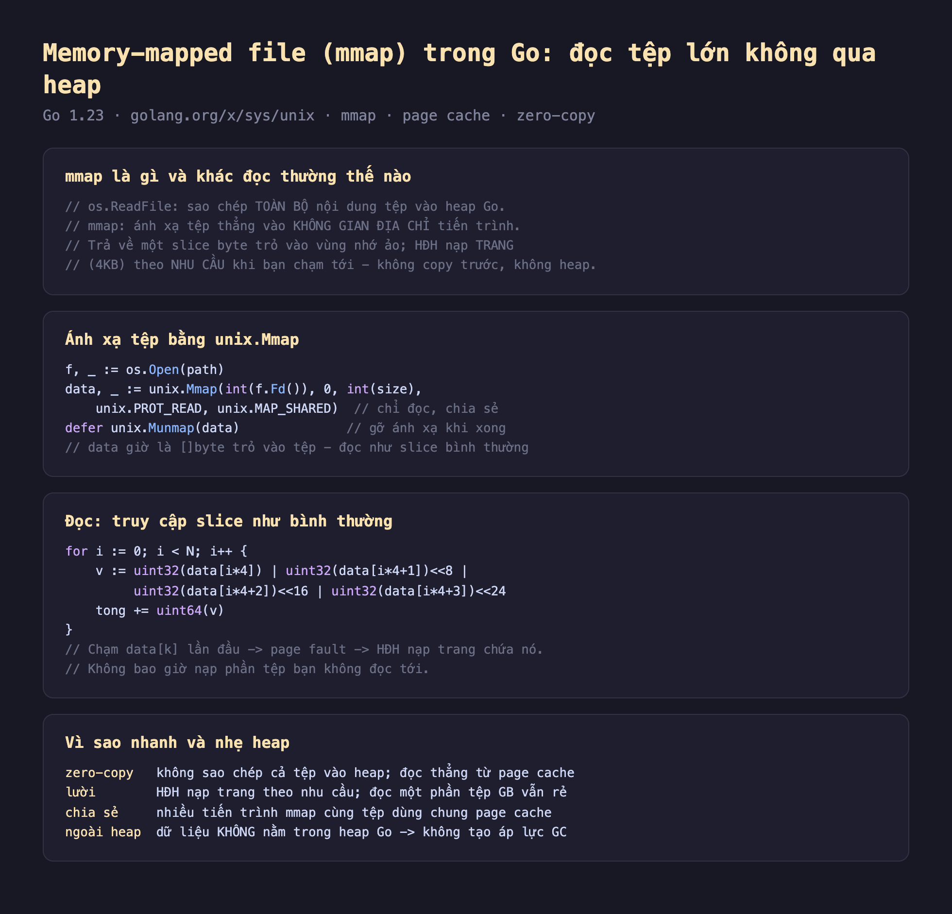 Ảnh chụp đoạn mã Go nền tối minh hoạ memory-mapped file mmap trong Go đọc tệp lớn không qua heap, mmap là gì và khác đọc thường thế nào os.ReadFile sao chép toàn bộ nội dung tệp vào heap Go mmap ánh xạ tệp thẳng vào không gian địa chỉ tiến trình trả về một slice byte trỏ vào vùng nhớ ảo HĐH nạp trang 4KB theo nhu cầu khi bạn chạm tới không copy trước không heap, ánh xạ tệp bằng unix Mmap f bằng os Open path data bằng unix Mmap int f Fd 0 int size unix PROT_READ unix MAP_SHARED chỉ đọc chia sẻ defer unix Munmap data gỡ ánh xạ khi xong data giờ là slice byte trỏ vào tệp đọc như slice bình thường, đọc truy cập slice như bình thường for i nhỏ hơn N v bằng uint32 data i nhân 4 hoặc uint32 data i nhân 4 cộng 1 dịch 8 hoặc uint32 data i nhân 4 cộng 2 dịch 16 hoặc uint32 data i nhân 4 cộng 3 dịch 24 tong cộng uint64 v chạm data k lần đầu page fault HĐH nạp trang chứa nó không bao giờ nạp phần tệp bạn không đọc tới, vì sao nhanh và nhẹ heap zero-copy không sao chép cả tệp vào heap đọc thẳng từ page cache lười HĐH nạp trang theo nhu cầu đọc một phần tệp GB vẫn rẻ chia sẻ nhiều tiến trình mmap cùng tệp dùng chung page cache ngoài heap dữ liệu không nằm trong heap Go không tạo áp lực GC