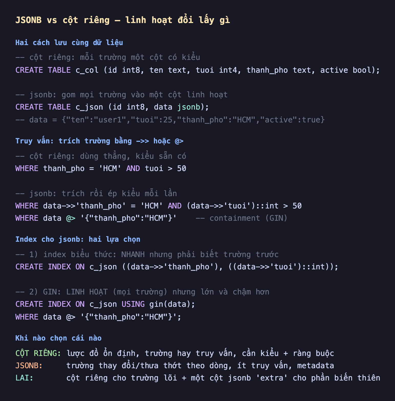 Ảnh chụp đoạn mã SQL nền tối minh hoạ JSONB vs cột riêng linh hoạt đổi lấy gì, hai cách lưu cùng dữ liệu cột riêng mỗi trường một cột có kiểu CREATE TABLE c_col id int8 ten text tuoi int4 thanh_pho text active bool, jsonb gom mọi trường vào một cột linh hoạt CREATE TABLE c_json id int8 data jsonb data bằng ten user1 tuoi 25 thanh_pho HCM active true, truy vấn trích trường bằng mũi tên kép hoặc chứa cột riêng dùng thẳng kiểu sẵn có WHERE thanh_pho bằng HCM AND tuoi lớn hơn 50 jsonb trích rồi ép kiểu mỗi lần WHERE data trích thanh_pho bằng HCM AND data trích tuoi ép int lớn hơn 50 WHERE data chứa thanh_pho HCM containment GIN, index cho jsonb hai lựa chọn 1 index biểu thức nhanh nhưng phải biết trường trước CREATE INDEX ON c_json data trích thanh_pho data trích tuoi ép int 2 GIN linh hoạt mọi trường nhưng lớn và chậm hơn CREATE INDEX ON c_json USING gin data WHERE data chứa thanh_pho HCM, khi nào chọn cái nào cột riêng lược đồ ổn định trường hay truy vấn cần kiểu và ràng buộc jsonb trường thay đổi thưa thớt theo dòng ít truy vấn metadata lai cột riêng cho trường lõi cộng một cột jsonb extra cho phần biến thiên