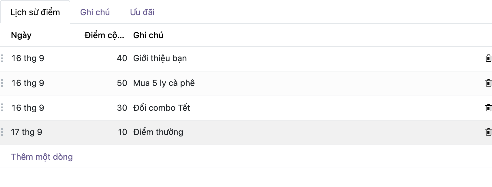 Ảnh chụp giao diện Odoo thật của tab Lịch sử điểm dạng bảng, ba dòng cũ Giới thiệu bạn 40, Mua 5 ly cà phê 50, Đổi combo Tết 30; dòng mới vừa thêm đang được chọn hiển thị Ngày 17 tháng 9, Điểm cộng 10, Ghi chú Điểm thưởng đều đã điền sẵn, dưới cùng là link Thêm một dòng