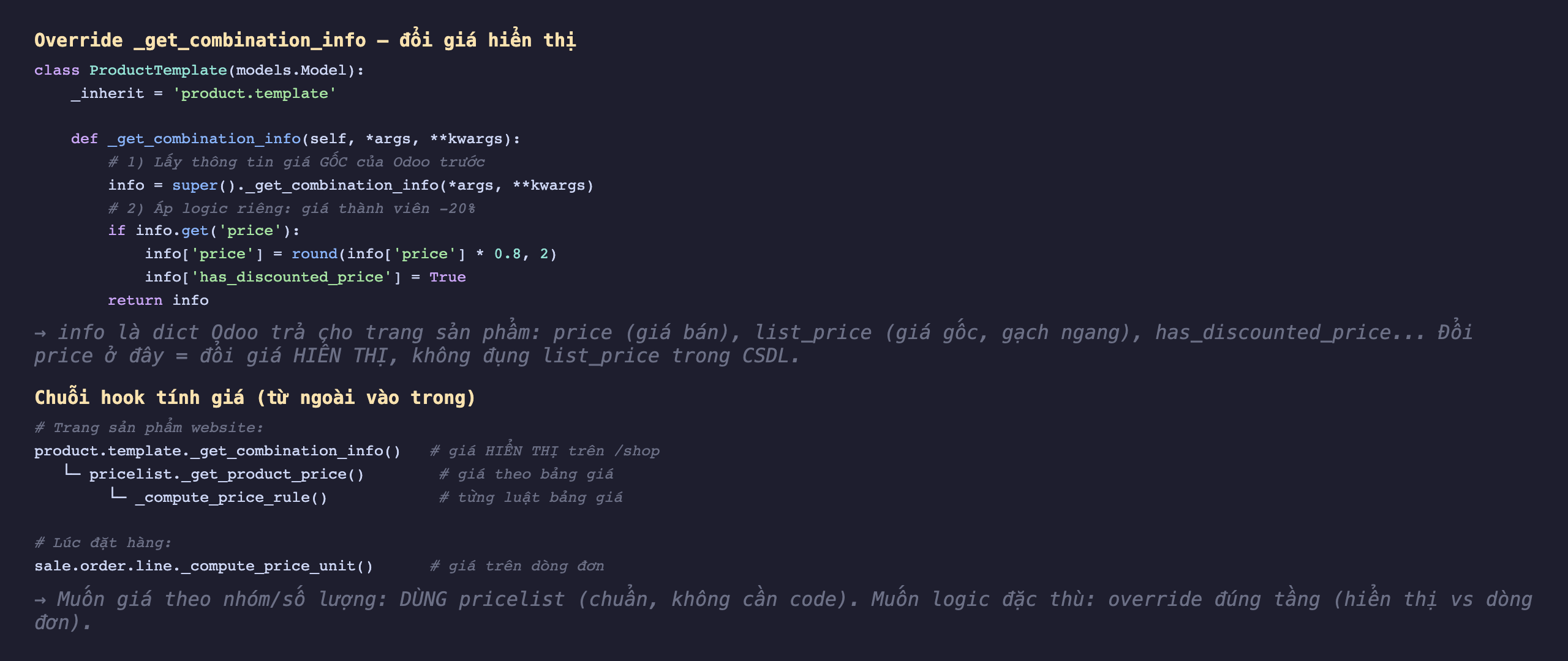 Ảnh chụp mã Python nền tối. Phần trên override _get_combination_info đổi giá hiển thị: class ProductTemplate inherit product template, hàm _get_combination_info nhận args kwargs, bước 1 lấy info bằng super _get_combination_info giá gốc của Odoo, bước 2 áp logic riêng giá thành viên giảm 20 phần trăm nếu info get price thì info price bằng round info price nhân 0.8, has_discounted_price True, return info. Chú thích info là dict Odoo trả cho trang sản phẩm gồm price giá bán list_price giá gốc gạch ngang has_discounted_price, đổi price ở đây là đổi giá hiển thị không đụng list_price trong CSDL. Phần dưới chuỗi hook tính giá từ ngoài vào trong: product template _get_combination_info giá hiển thị trên shop, gọi pricelist _get_product_price giá theo bảng giá, gọi _compute_price_rule từng luật bảng giá; lúc đặt hàng sale order line _compute_price_unit giá trên dòng đơn. Ghi chú muốn giá theo nhóm số lượng dùng pricelist chuẩn không cần code, muốn logic đặc thù override đúng tầng hiển thị vs dòng đơn