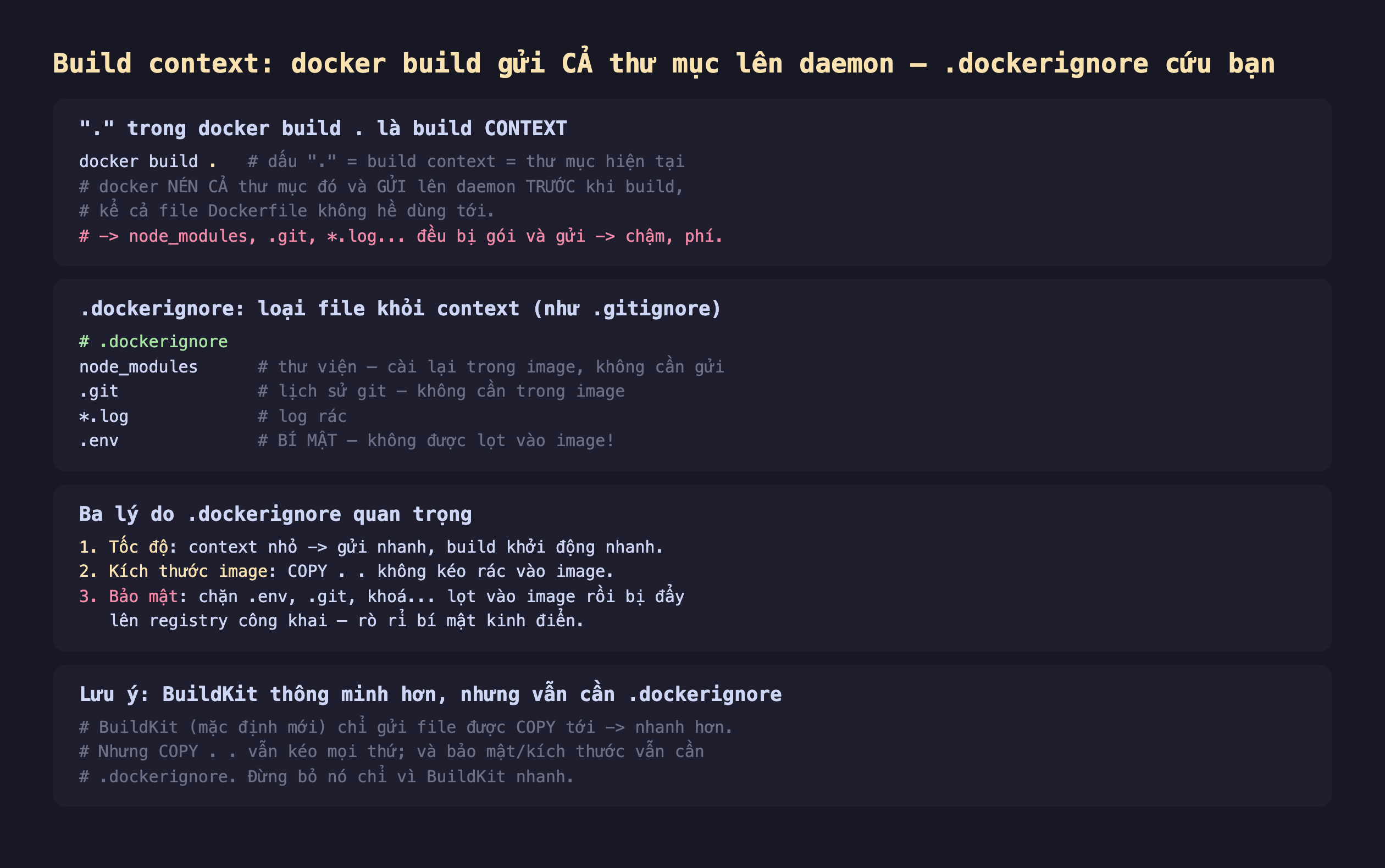 Ảnh chụp đoạn mã nền tối minh hoạ build context docker build gửi cả thư mục lên daemon dockerignore cứu bạn, dấu chấm trong docker build chấm là build context docker build chấm dấu chấm bằng build context bằng thư mục hiện tại docker nén cả thư mục đó và gửi lên daemon trước khi build kể cả file Dockerfile không hề dùng tới node_modules .git sao log đều bị gói và gửi chậm phí, dockerignore loại file khỏi context như gitignore dockerignore node_modules thư viện cài lại trong image không cần gửi .git lịch sử git không cần trong image sao log log rác .env bí mật không được lọt vào image, ba lý do dockerignore quan trọng một tốc độ context nhỏ gửi nhanh build khởi động nhanh hai kích thước image COPY chấm chấm không kéo rác vào image ba bảo mật chặn .env .git khoá lọt vào image rồi bị đẩy lên registry công khai rò rỉ bí mật kinh điển, lưu ý BuildKit thông minh hơn nhưng vẫn cần dockerignore BuildKit mặc định mới chỉ gửi file được COPY tới nhanh hơn nhưng COPY chấm chấm vẫn kéo mọi thứ và bảo mật kích thước vẫn cần dockerignore đừng bỏ nó chỉ vì BuildKit nhanh