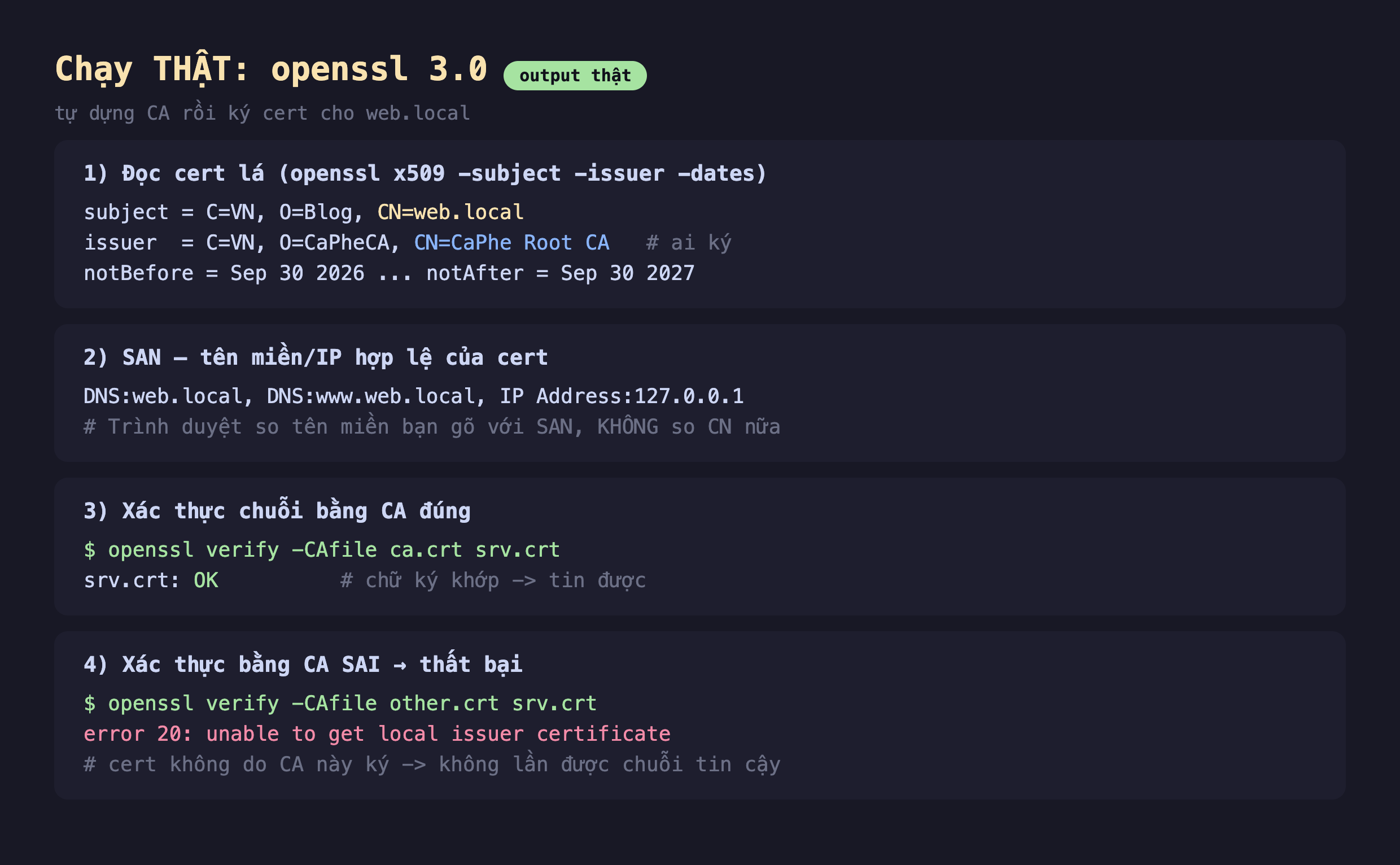 Ảnh chụp bảng kết quả đo thật nền tối chạy openssl 3.0 tự dựng CA rồi ký cert cho web.local, phần một đọc cert lá openssl x509 subject issuer dates subject C VN O Blog CN web.local issuer C VN O CaPheCA CN CaPhe Root CA ai ký notBefore Sep 30 2026 notAfter Sep 30 2027, phần hai SAN tên miền IP hợp lệ của cert DNS web.local DNS www.web.local IP Address 127.0.0.1 trình duyệt so tên miền bạn gõ với SAN không so CN nữa, phần ba xác thực chuỗi bằng CA đúng openssl verify -CAfile ca.crt srv.crt srv.crt OK chữ ký khớp tin được, phần bốn xác thực bằng CA sai thất bại openssl verify -CAfile other.crt srv.crt error 20 unable to get local issuer certificate cert không do CA này ký không lần được chuỗi tin cậy
