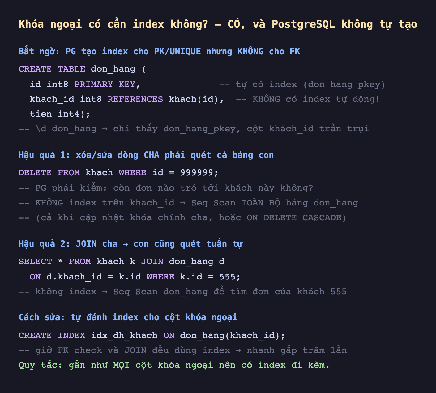 Ảnh chụp đoạn mã SQL nền tối minh hoạ khóa ngoại có cần index không CÓ và PostgreSQL không tự tạo, bất ngờ PG tạo index cho PK UNIQUE nhưng không cho FK CREATE TABLE don_hang id int8 PRIMARY KEY tự có index don_hang_pkey khach_id int8 REFERENCES khach id KHÔNG có index tự động tien int4 d don_hang chỉ thấy don_hang_pkey cột khach_id trần trụi, hậu quả 1 xóa sửa dòng cha phải quét cả bảng con DELETE FROM khach WHERE id bằng 999999 PG phải kiểm còn đơn nào trỏ tới khách này không không index trên khach_id Seq Scan toàn bộ bảng don_hang cả khi cập nhật khóa chính cha hoặc ON DELETE CASCADE, hậu quả 2 JOIN cha con cũng quét tuần tự SELECT sao FROM khach k JOIN don_hang d ON d.khach_id bằng k.id WHERE k.id bằng 555 không index Seq Scan don_hang để tìm đơn của khách 555, cách sửa tự đánh index cho cột khóa ngoại CREATE INDEX idx_dh_khach ON don_hang khach_id giờ FK check và JOIN đều dùng index nhanh gấp trăm lần quy tắc gần như mọi cột khóa ngoại nên có index đi kèm