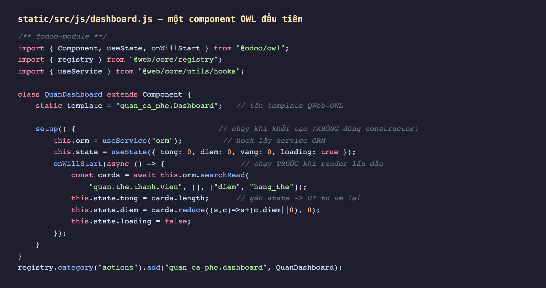 Ảnh chụp đoạn mã JavaScript nền tối file dashboard.js, đầu file có chú thích odoo-module, import Component useState onWillStart từ @odoo/owl, import registry từ @web core registry, import useService từ @web core utils hooks. Khai class QuanDashboard extends Component với static template bằng quan_ca_phe.Dashboard chú thích tên template QWeb-OWL, method setup chú thích chạy khi khởi tạo không dùng constructor, gán this orm bằng useService orm chú thích hook lấy service ORM, this state bằng useState với tong diem vang loading, onWillStart async chú thích chạy trước khi render lần đầu gọi this orm searchRead quan.the.thanh.vien lấy diem và hang_the, gán this state tong bằng cards length chú thích gán state UI tự vẽ lại, this state diem bằng reduce cộng dồn diem, this state loading false, cuối file registry category actions add quan_ca_phe.dashboard QuanDashboard