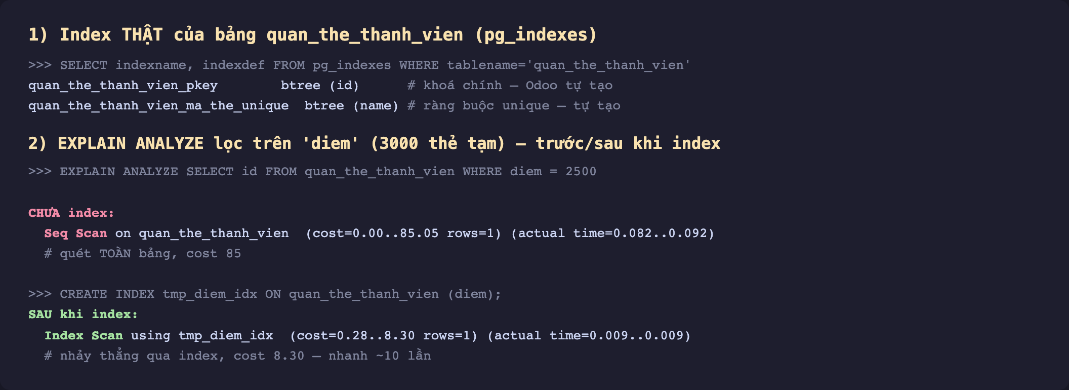 Ảnh chụp terminal nền tối hai phần đọc index thật và EXPLAIN ANALYZE. Phần 1 index thật của bảng quan_the_thanh_vien từ pg_indexes. Lệnh SELECT indexname indexdef FROM pg_indexes WHERE tablename quan_the_thanh_vien. Kết quả quan_the_thanh_vien_pkey btree id chú thích khoá chính Odoo tự tạo, quan_the_thanh_vien_ma_the_unique btree name chú thích ràng buộc unique tự tạo. Phần 2 EXPLAIN ANALYZE lọc trên diem 3000 thẻ tạm trước và sau khi index. Lệnh EXPLAIN ANALYZE SELECT id FROM quan_the_thanh_vien WHERE diem bằng 2500. Chưa index nhãn đỏ Seq Scan on quan_the_thanh_vien cost 0.00 tới 85.05 rows 1 actual time 0.082 tới 0.092 chú thích quét toàn bảng cost 85. Lệnh CREATE INDEX tmp_diem_idx ON quan_the_thanh_vien diem. Sau khi index nhãn xanh Index Scan using tmp_diem_idx cost 0.28 tới 8.30 rows 1 actual time 0.009 tới 0.009 chú thích nhảy thẳng qua index cost 8.30 nhanh khoảng 10 lần