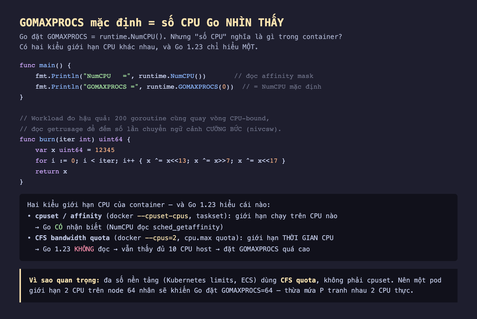 Ảnh chụp đoạn mã Go nền tối minh hoạ GOMAXPROCS mặc định bằng số CPU Go nhìn thấy, hàm main in runtime NumCPU đọc affinity mask và runtime GOMAXPROCS bằng NumCPU mặc định, workload đo hậu quả 200 goroutine cùng quay vòng CPU-bound đọc getrusage đếm số lần chuyển ngữ cảnh cưỡng bức nivcsw, hàm burn nhận iter quay vòng xor dịch bit, bảng hai kiểu giới hạn CPU của container cpuset affinity docker cpuset-cpus taskset giới hạn chạy trên CPU nào Go CÓ nhận biết vì NumCPU đọc sched_getaffinity, CFS bandwidth quota docker cpus bằng 2 cpu max quota giới hạn thời gian CPU Go 1.23 KHÔNG đọc vẫn thấy đủ 10 CPU host đặt GOMAXPROCS quá cao, vì sao quan trọng đa số nền tảng Kubernetes limits ECS dùng CFS quota không phải cpuset nên pod giới hạn 2 CPU trên node 64 nhân khiến Go đặt GOMAXPROCS bằng 64 thừa mứa P tranh nhau 2 CPU thực