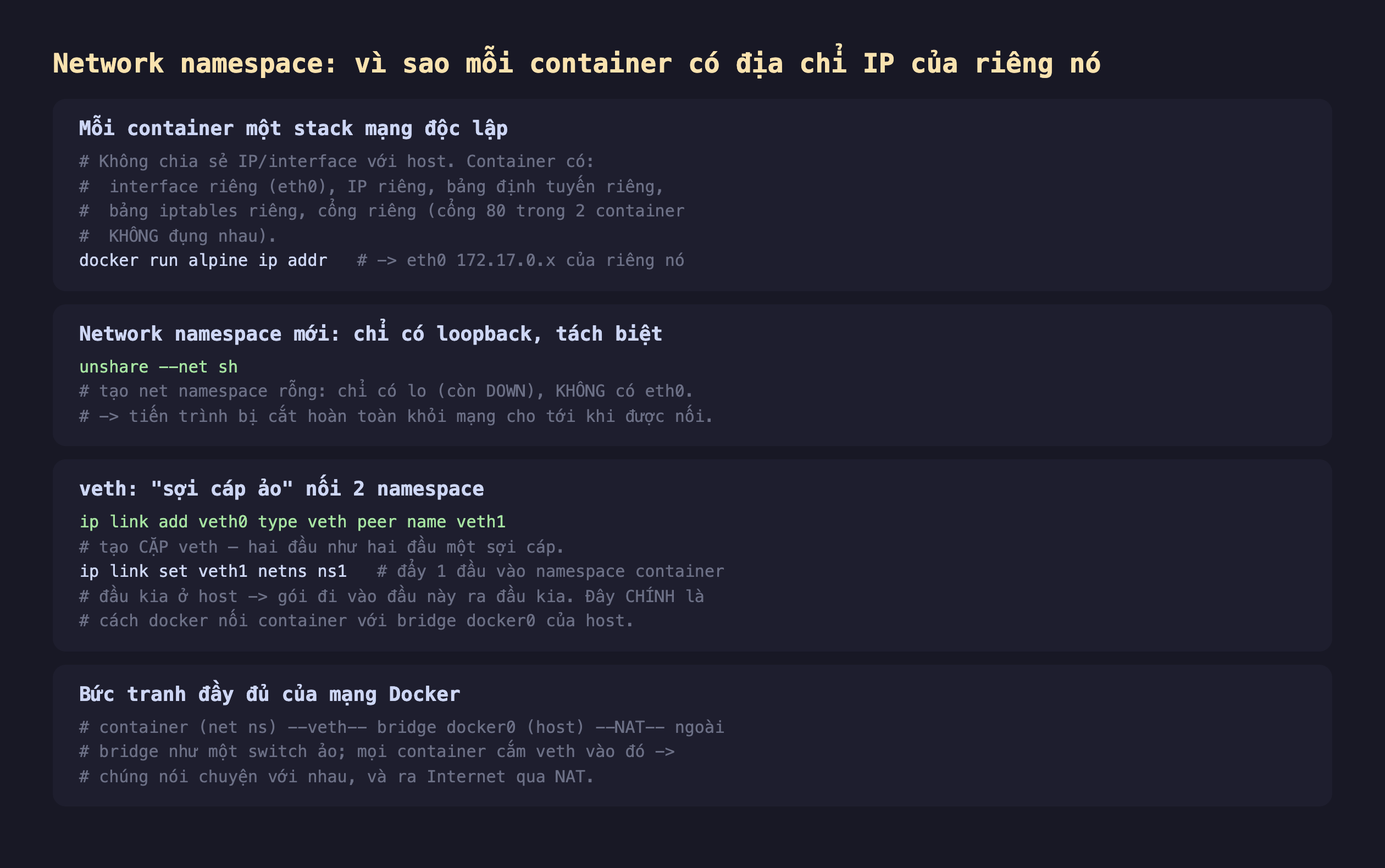 Ảnh chụp đoạn mã nền tối minh hoạ network namespace vì sao mỗi container có địa chỉ IP của riêng nó, mỗi container một stack mạng độc lập không chia sẻ IP interface với host container có interface riêng eth0 IP riêng bảng định tuyến riêng bảng iptables riêng cổng riêng cổng 80 trong 2 container không đụng nhau docker run alpine ip addr ra eth0 172.17.0.x của riêng nó, network namespace mới chỉ có loopback tách biệt unshare --net sh tạo net namespace rỗng chỉ có lo còn DOWN không có eth0 tiến trình bị cắt hoàn toàn khỏi mạng cho tới khi được nối, veth sợi cáp ảo nối 2 namespace ip link add veth0 type veth peer name veth1 tạo cặp veth hai đầu như hai đầu một sợi cáp ip link set veth1 netns ns1 đẩy 1 đầu vào namespace container đầu kia ở host gói đi vào đầu này ra đầu kia đây chính là cách docker nối container với bridge docker0 của host, bức tranh đầy đủ container net ns veth bridge docker0 host NAT ngoài bridge như một switch ảo mọi container cắm veth vào đó chúng nói chuyện với nhau và ra Internet qua NAT