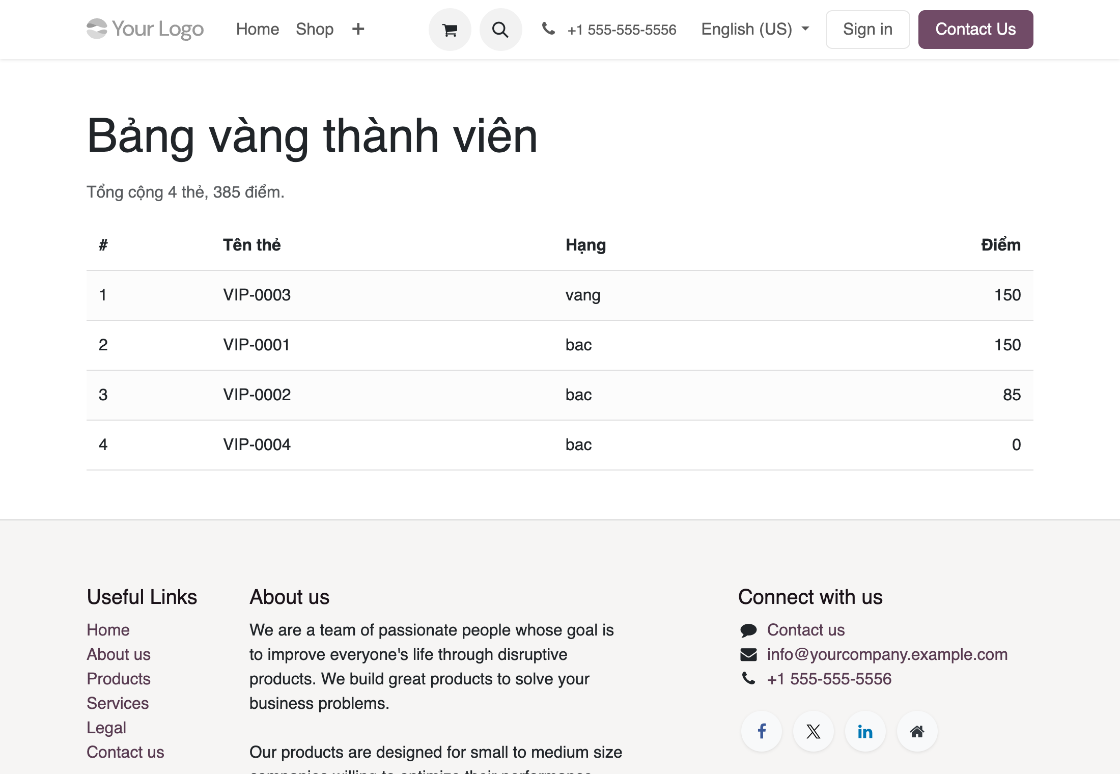 Ảnh chụp trang web thật render từ controller trên Odoo 19. Trên cùng là header của website layout gồm Your Logo, menu Home Shop dấu cộng, biểu tượng giỏ hàng và kính lúp, số điện thoại, chọn ngôn ngữ English US, nút Sign in và nút Contact Us. Thân trang là nội dung của template: tiêu đề lớn Bảng vàng thành viên, dòng Tổng cộng 4 thẻ 385 điểm, và bảng có cột số thứ tự Tên thẻ Hạng Điểm liệt kê VIP-0003 hạng vang 150 điểm, VIP-0001 hạng bac 150, VIP-0002 hạng bac 85, VIP-0004 hạng bac 0. Dưới cùng là footer website gồm Useful Links, About us, Connect with us