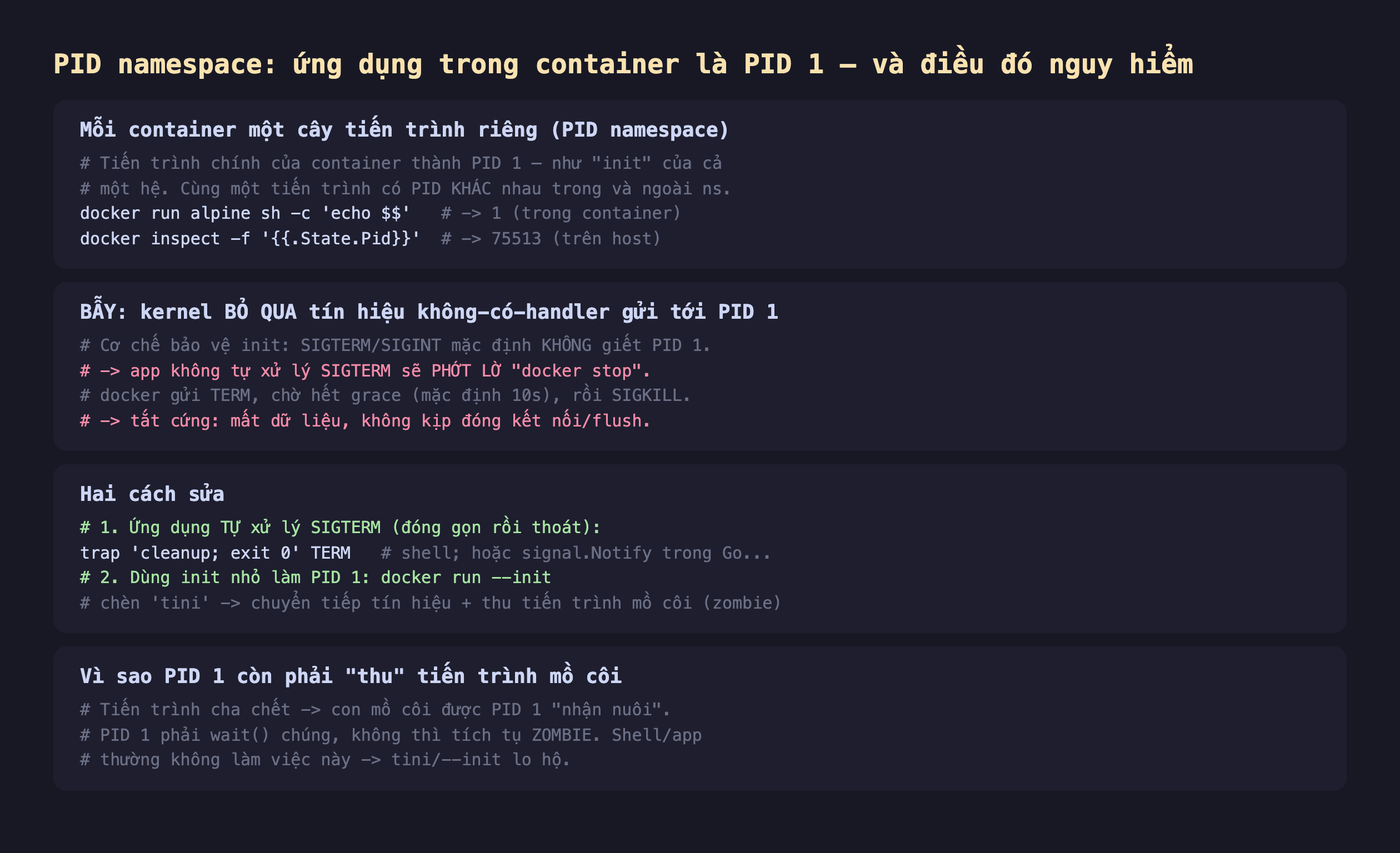 Ảnh chụp đoạn mã nền tối minh hoạ PID namespace ứng dụng trong container là PID 1 và điều đó nguy hiểm, mỗi container một cây tiến trình riêng tiến trình chính của container thành PID 1 như init của cả một hệ cùng một tiến trình có PID khác nhau trong và ngoài ns docker run alpine sh echo đô đô ra 1 trong container docker inspect State.Pid ra 75513 trên host, bẫy kernel bỏ qua tín hiệu không có handler gửi tới PID 1 cơ chế bảo vệ init SIGTERM SIGINT mặc định không giết PID 1 app không tự xử lý SIGTERM sẽ phớt lờ docker stop docker gửi TERM chờ hết grace mặc định 10s rồi SIGKILL tắt cứng mất dữ liệu không kịp đóng kết nối flush, hai cách sửa một ứng dụng tự xử lý SIGTERM đóng gọn rồi thoát trap cleanup exit 0 TERM hoặc signal.Notify trong Go hai dùng init nhỏ làm PID 1 docker run --init chèn tini chuyển tiếp tín hiệu cộng thu tiến trình mồ côi zombie, vì sao PID 1 còn phải thu tiến trình mồ côi tiến trình cha chết con mồ côi được PID 1 nhận nuôi PID 1 phải wait chúng không thì tích tụ zombie shell app thường không làm việc này tini --init lo hộ