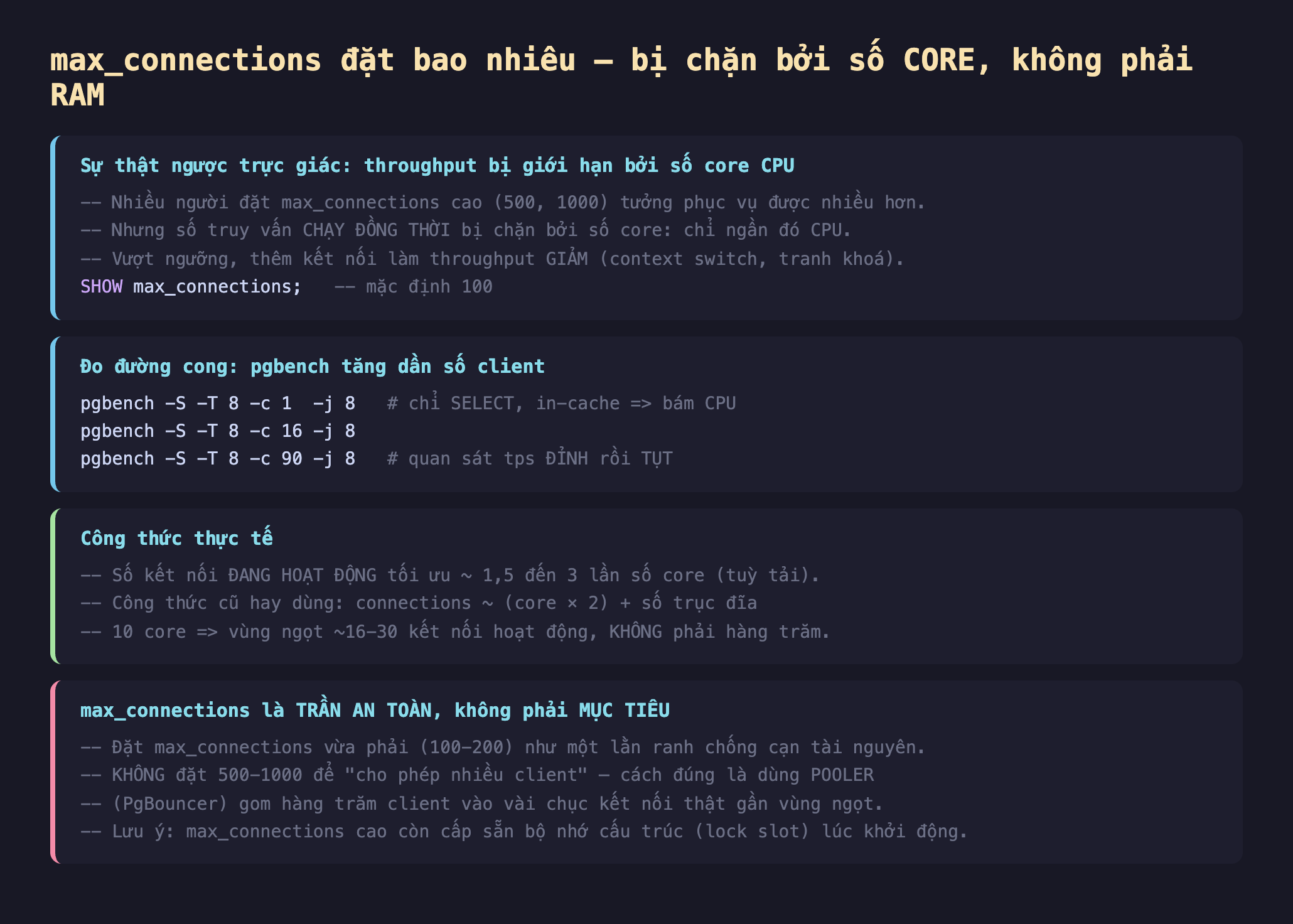 Ảnh chụp đoạn mã SQL nền tối minh hoạ max_connections đặt bao nhiêu bị chặn bởi số core không phải RAM, sự thật ngược trực giác throughput bị giới hạn bởi số core CPU nhiều người đặt max_connections cao 500 1000 tưởng phục vụ được nhiều hơn nhưng số truy vấn chạy đồng thời bị chặn bởi số core chỉ ngần đó CPU vượt ngưỡng thêm kết nối làm throughput giảm context switch tranh khoá SHOW max_connections mặc định 100, đo đường cong pgbench tăng dần số client pgbench -S -T 8 -c 1 -j 8 chỉ SELECT in-cache bám CPU pgbench -c 16 pgbench -c 90 quan sát tps đỉnh rồi tụt, công thức thực tế số kết nối đang hoạt động tối ưu khoảng 1,5 đến 3 lần số core tuỳ tải công thức cũ hay dùng connections bằng core nhân 2 cộng số trục đĩa 10 core vùng ngọt khoảng 16-30 kết nối hoạt động không phải hàng trăm, max_connections là trần an toàn không phải mục tiêu đặt max_connections vừa phải 100-200 như một lằn ranh chống cạn tài nguyên không đặt 500-1000 để cho phép nhiều client cách đúng là dùng pooler PgBouncer gom hàng trăm client vào vài chục kết nối thật gần vùng ngọt lưu ý max_connections cao còn cấp sẵn bộ nhớ cấu trúc lock slot lúc khởi động